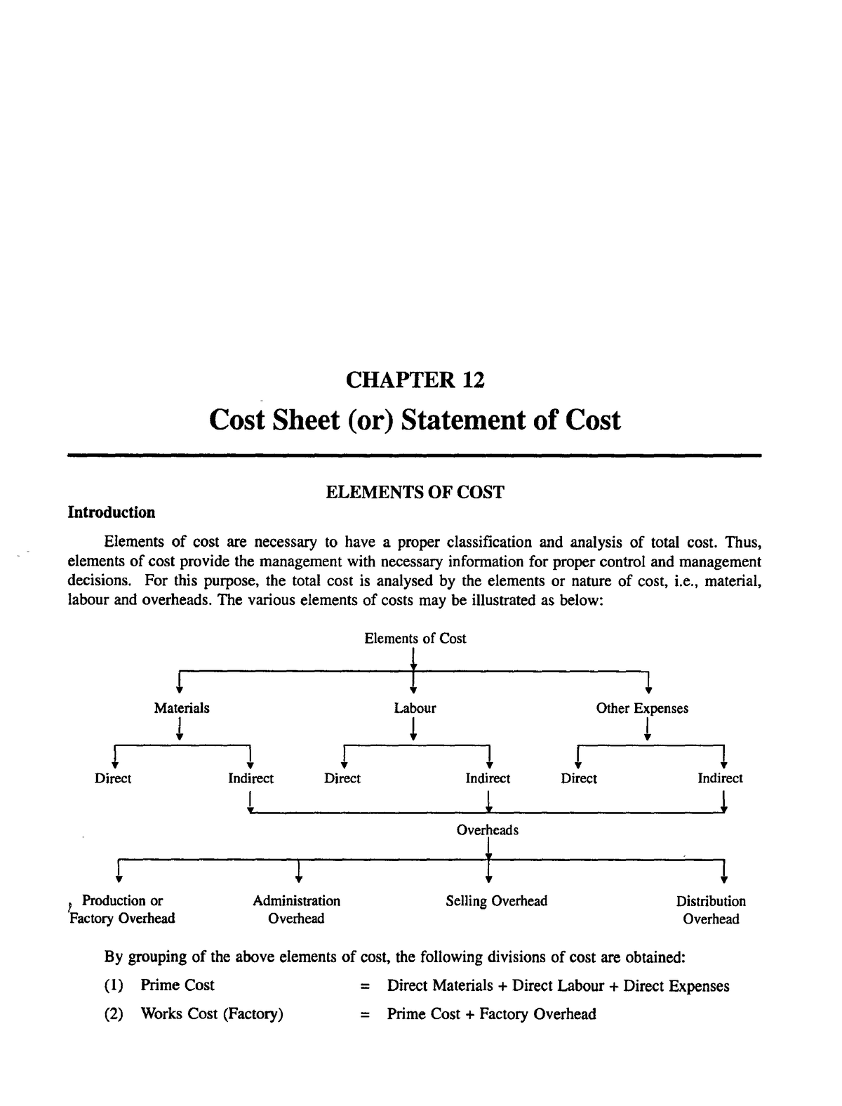 cost sheet statement format