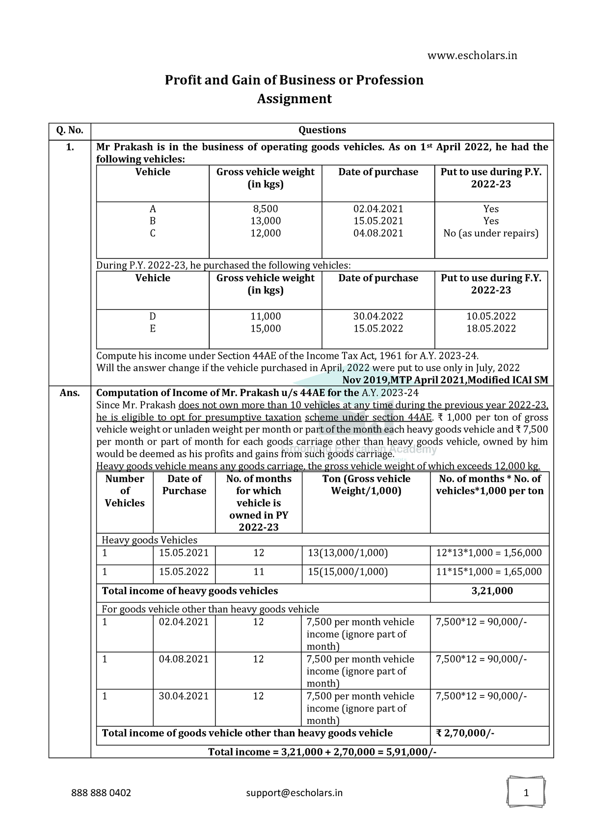 PGBP Assignment - CA Inter-Income Tax - Profit And Gain Of Business Or ...