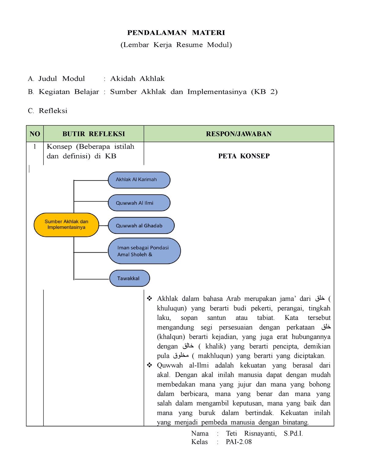 LK 1 KB 2 Akidah- Resume Pendalaman Materi PPG - PENDALAMAN MATERI ...