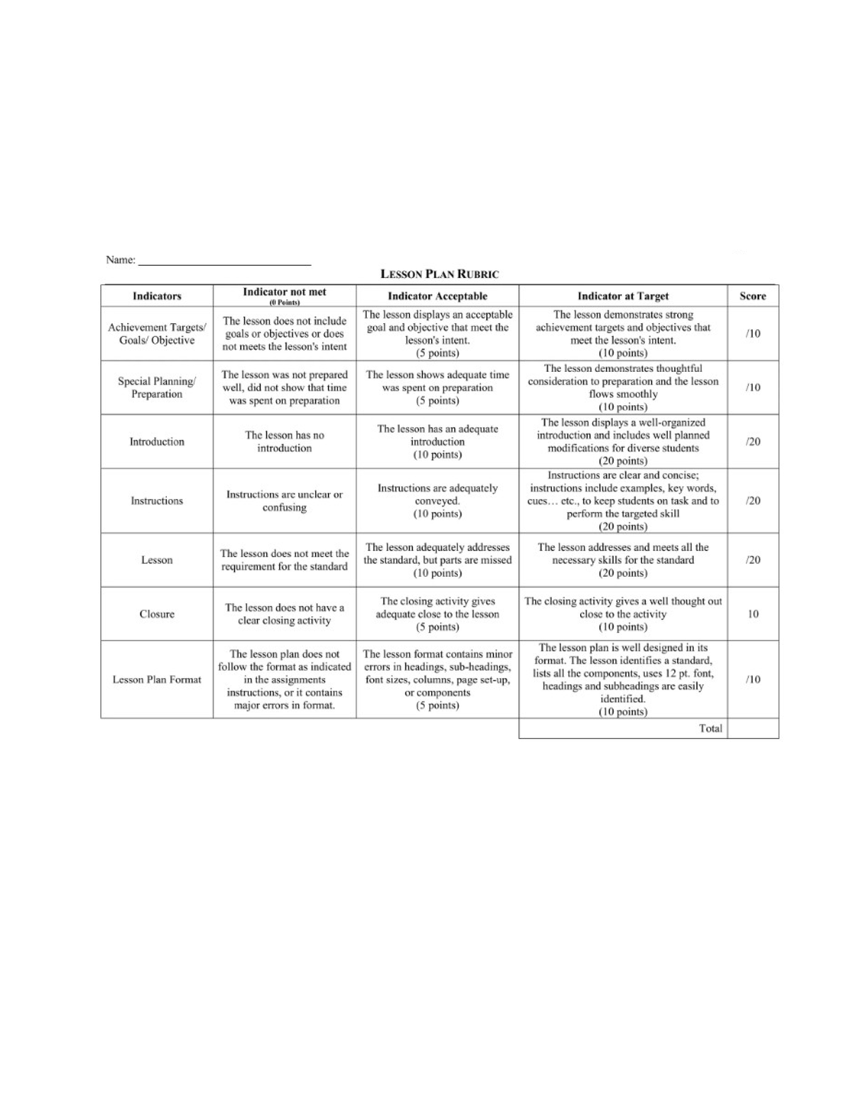 Rubrics-Lesson Plan - ...... - Assessment Learning - Studocu