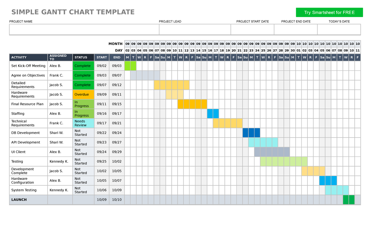 Gantt - muito bom - SIMPLE GANTT CHART TEMPLATE PROJECT NAME PROJECT ...