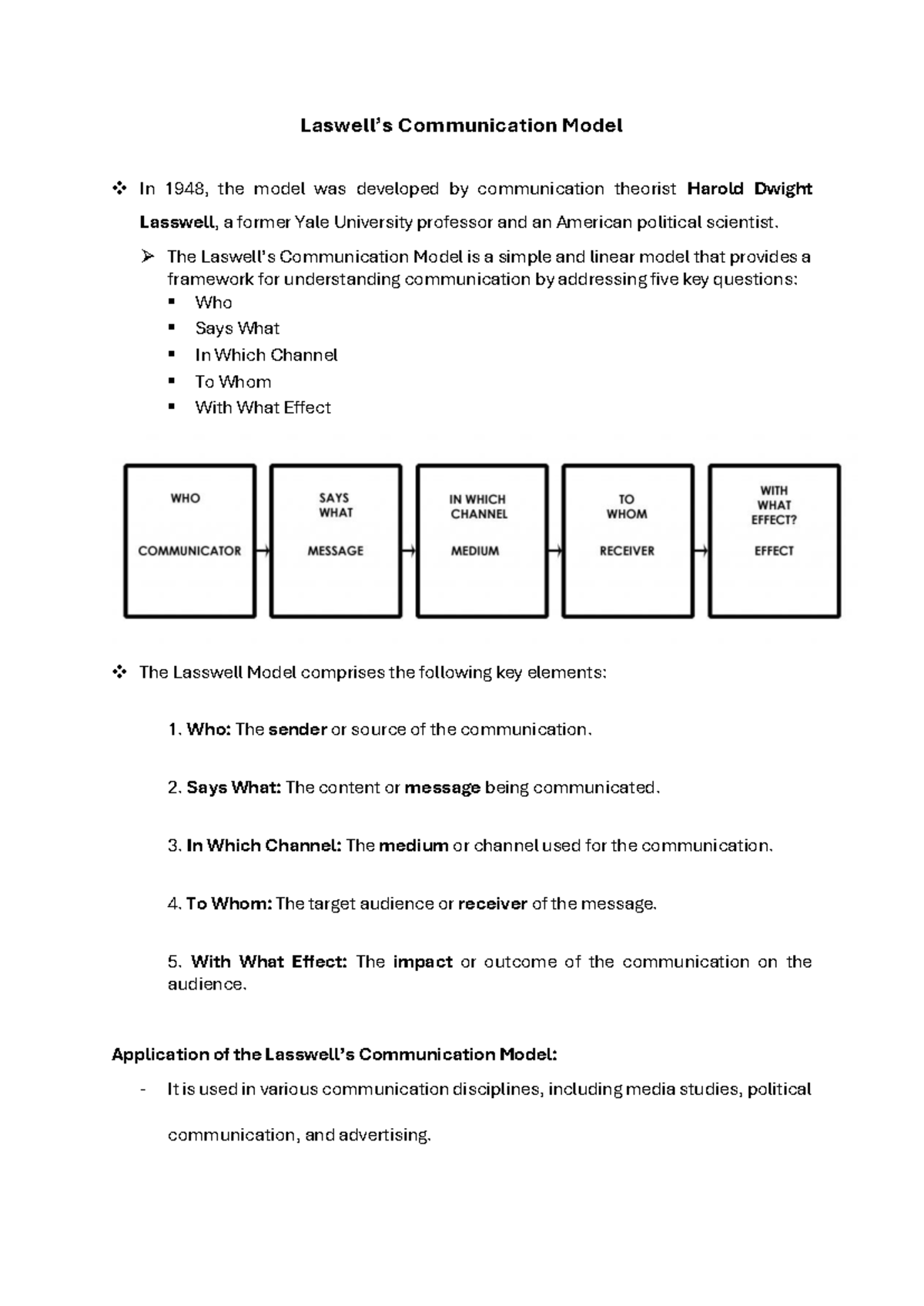 Lasswell's Communication Model - Laswell’s Communication Model In 1948 ...