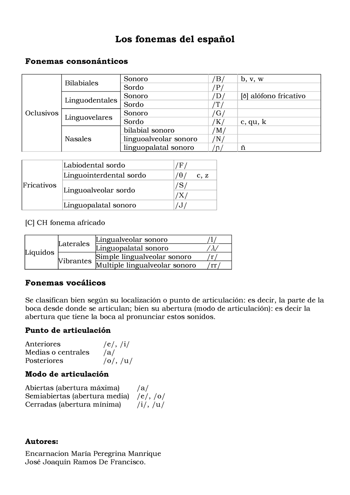 Los Fonemas Del Español - Los Fonemas Del Español Fonemas Consonánticos ...