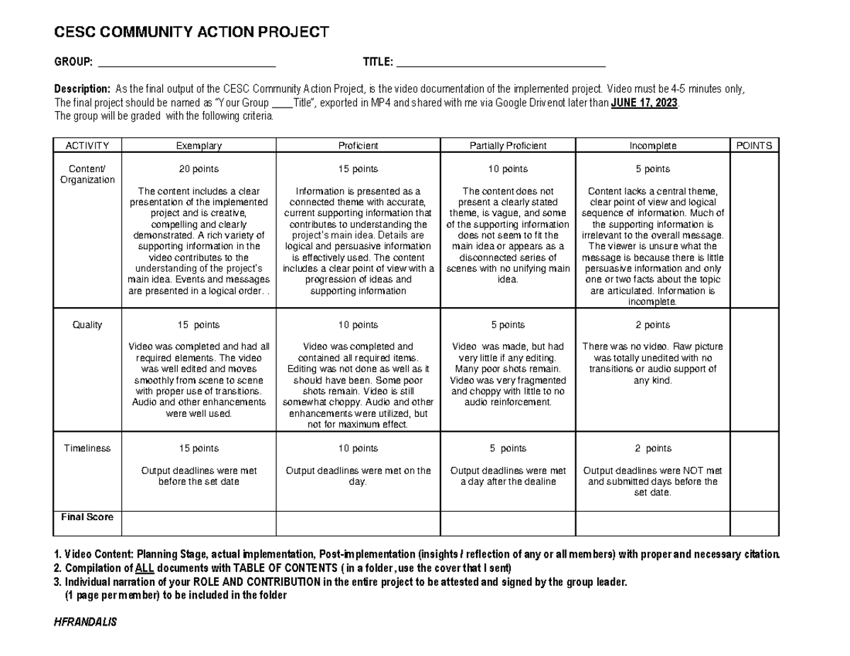 CESC Rubric-FOR- Final- Output - Copy - CESC COMMUNITY ACTION PROJECT ...