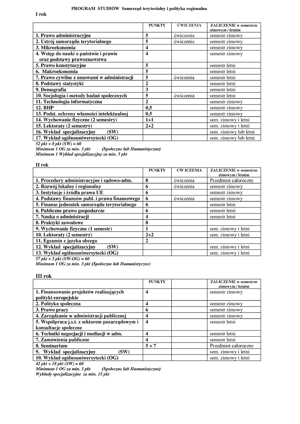 Program W Pigulce Samorzad Terytorialny - PROGRAM STUDIÓW Samorząd ...