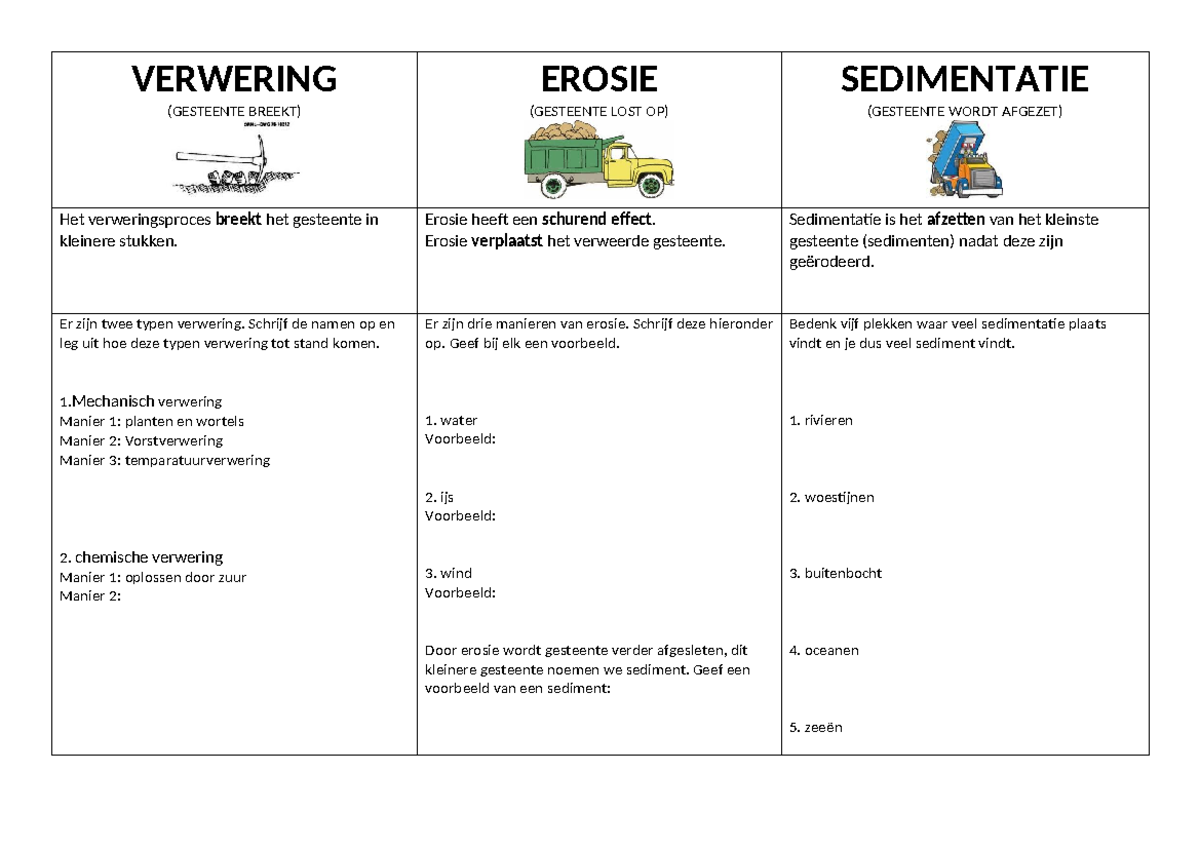 verwering erosie en sedimentatie - VERWERING (GESTEENTE BREEKT) EROSIE