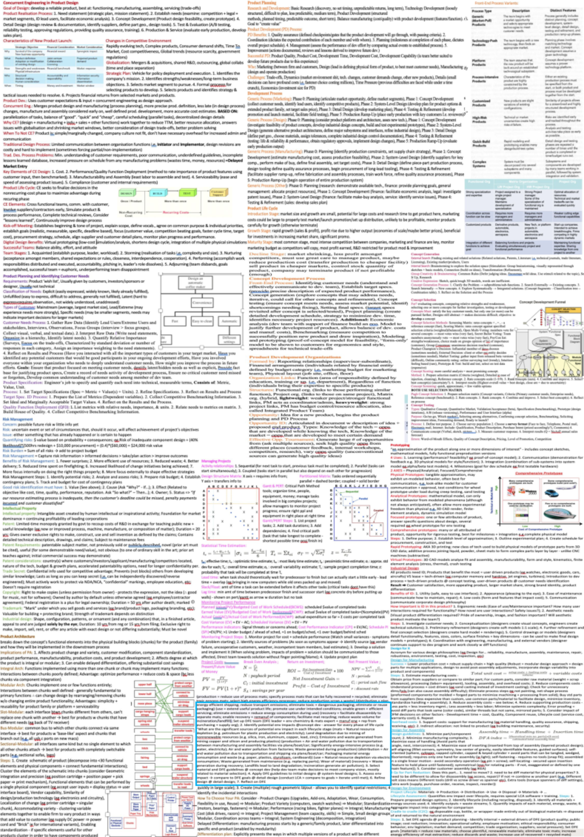 MIAE380 Finalcheatsheet.pptx - MIAE 380 - Studocu