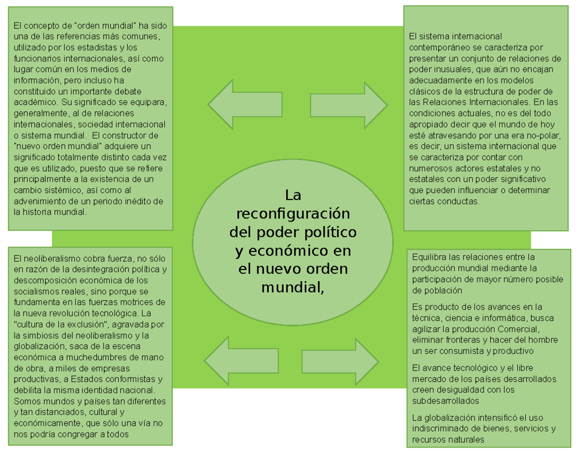 La reconfiguración del poder político y económico - El sistema