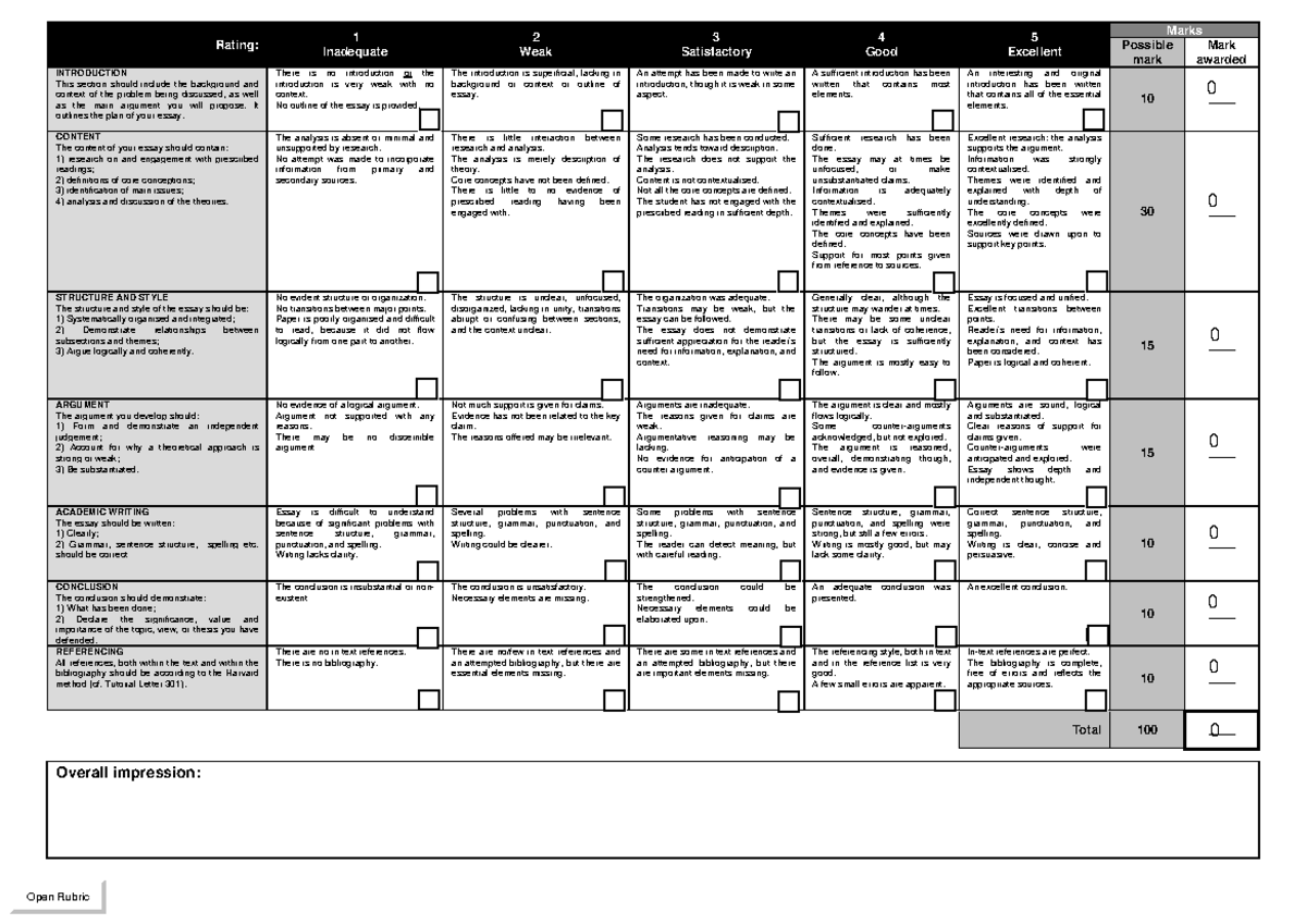 ASS marking schedule - Overall impression: Rating: 1 Inadequate 2 Weak ...