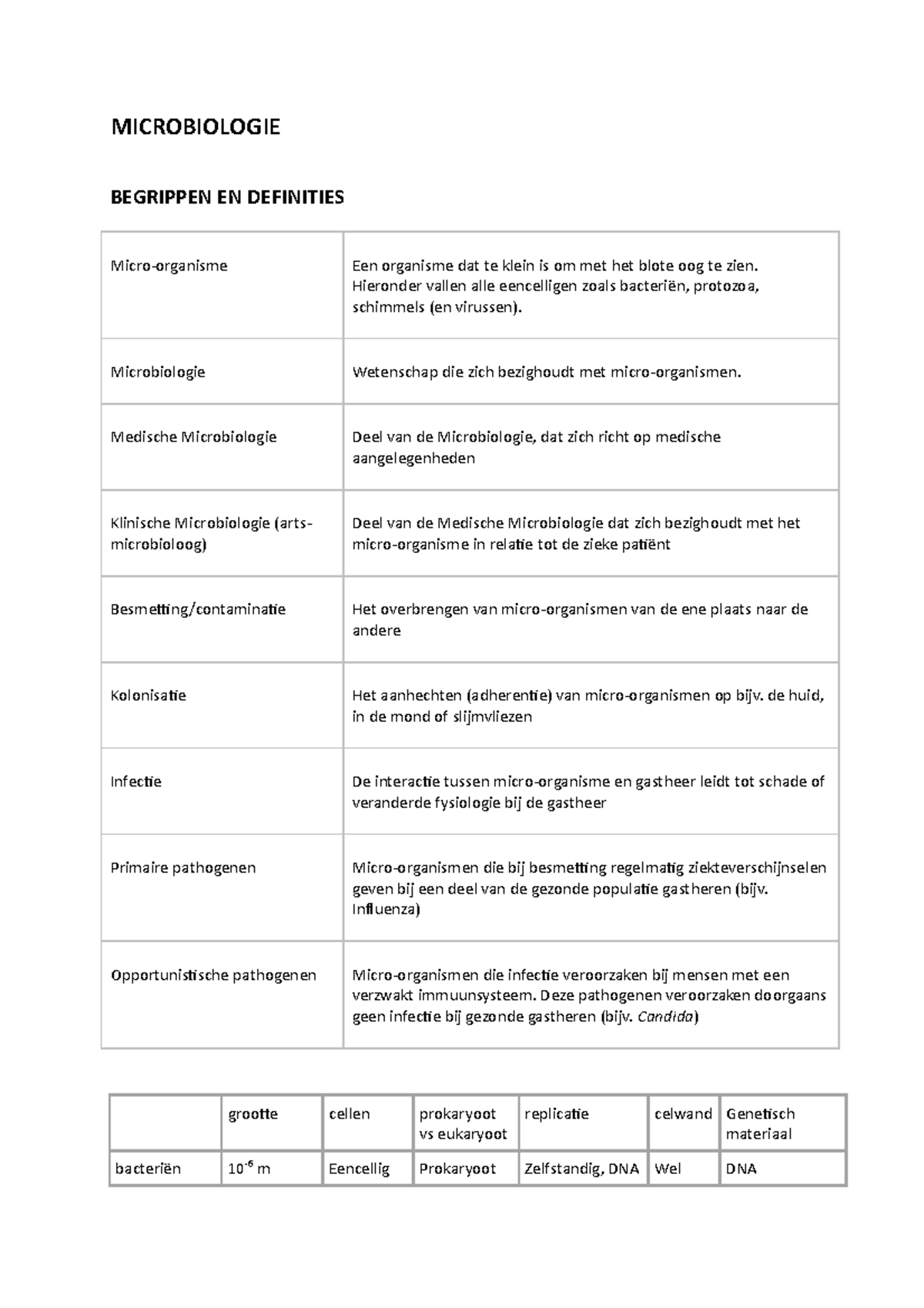 HC 8 En 9 Microbiologie - MICROBIOLOGIE BEGRIPPEN EN DEFINITIES Micro ...