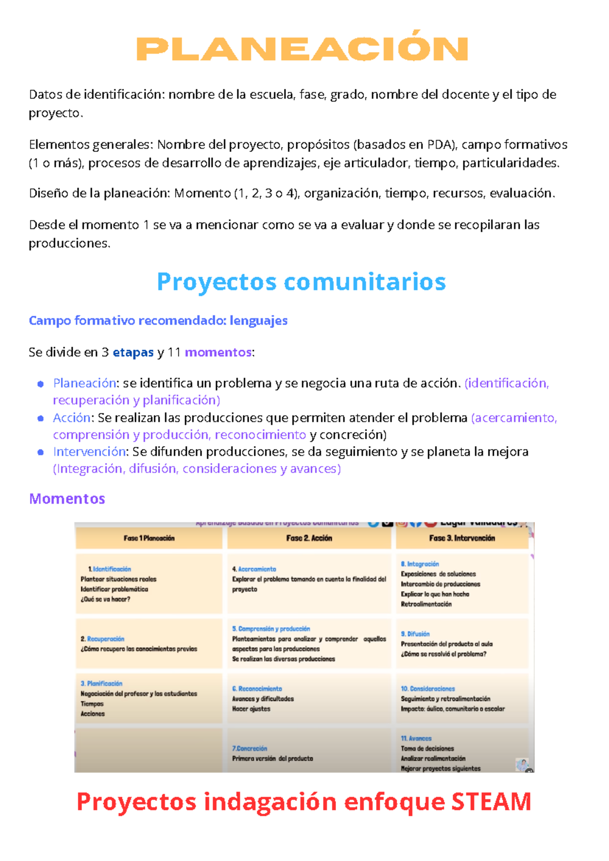 Aprendizaje Basado en Proyectos comunitarios - Planeación Datos de ...