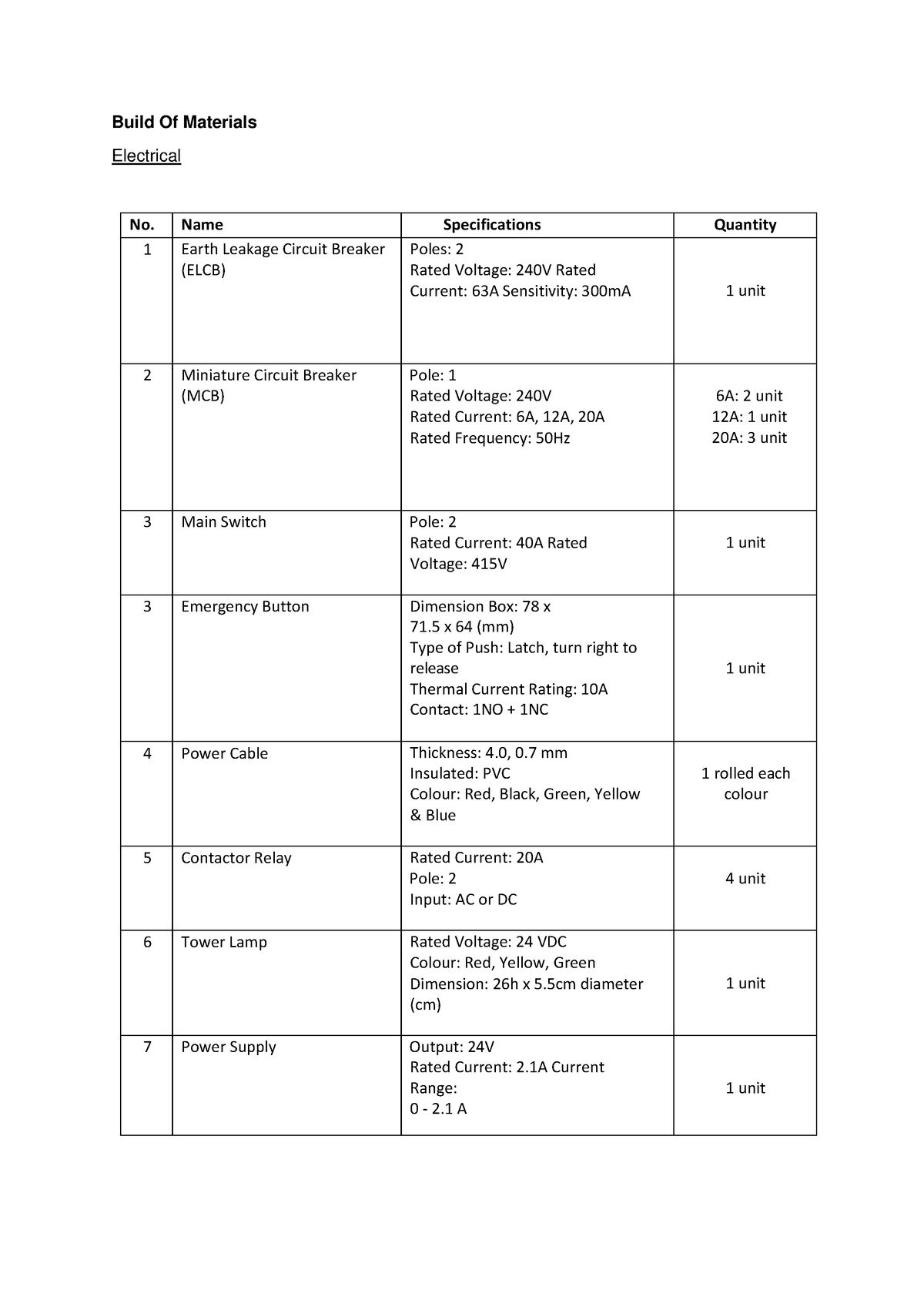 Build Of Material (Electrical) - Build Of Materials Electrical No. Name ...