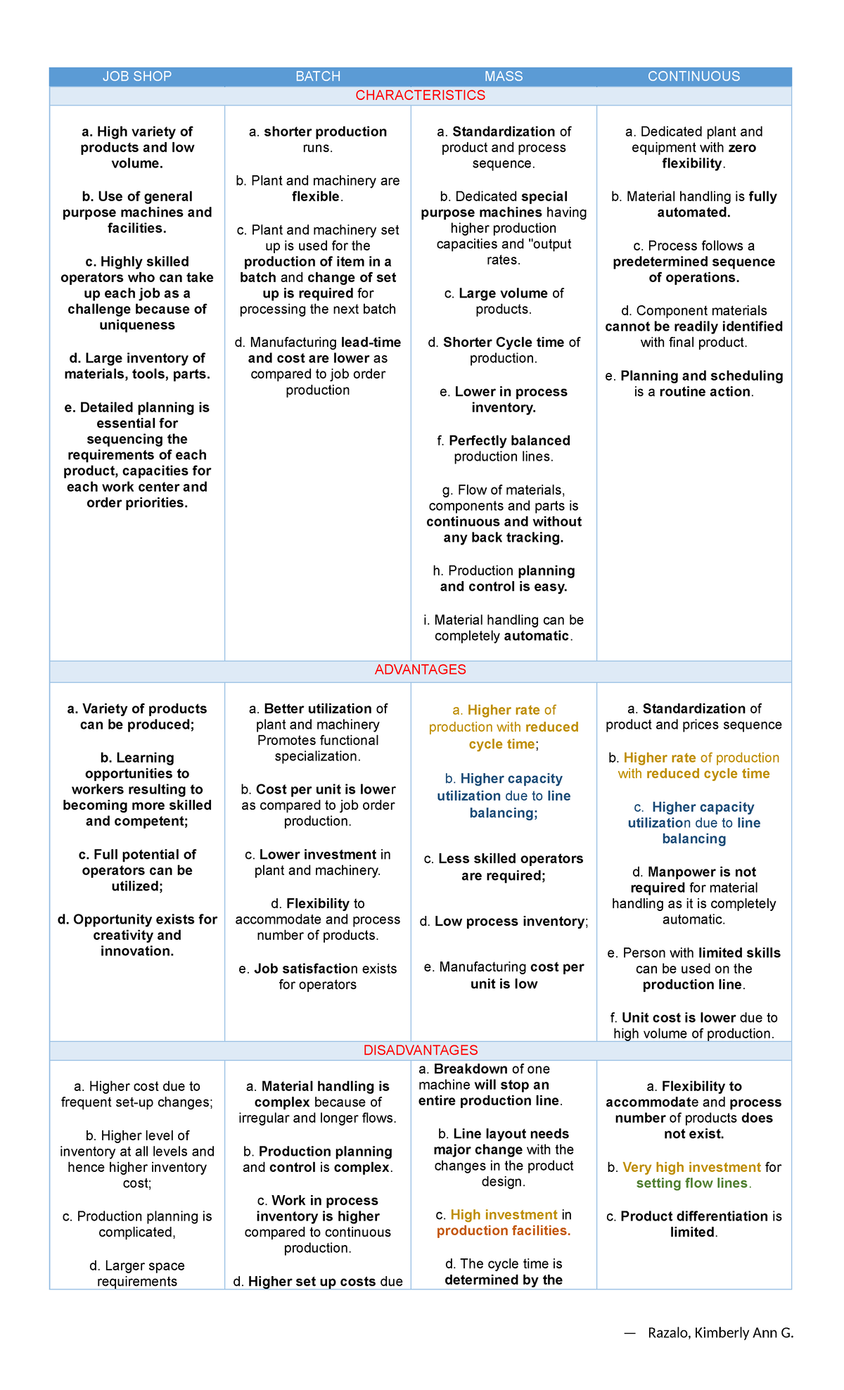 Classification OF Production System - JOB SHOP BATCH MASS CONTINUOUS ...