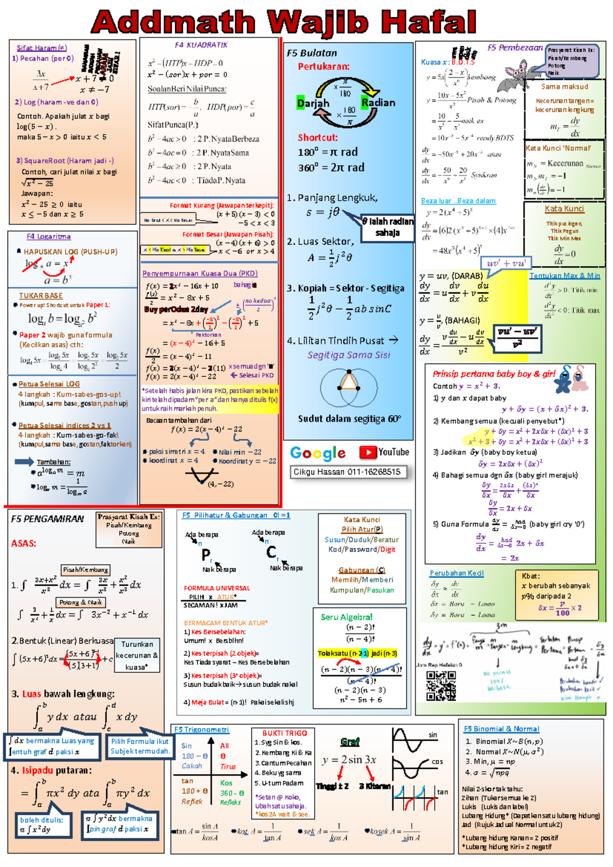 Addmath Formula 2022 - Perubahan Kecil F5 Pembezaan Kuasa 𝑥: B.D.T Beza ...