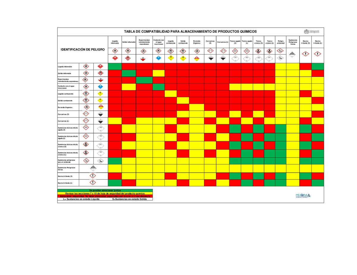 SGA Tabla De Compatibilidad Para Almacenamiento De Productos Quimicos ...