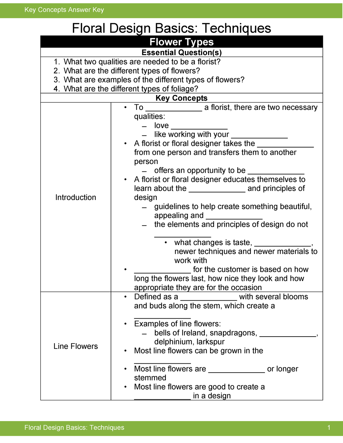 Back To Basics - 7 Key Principles of Floral Design - Floralpeutics