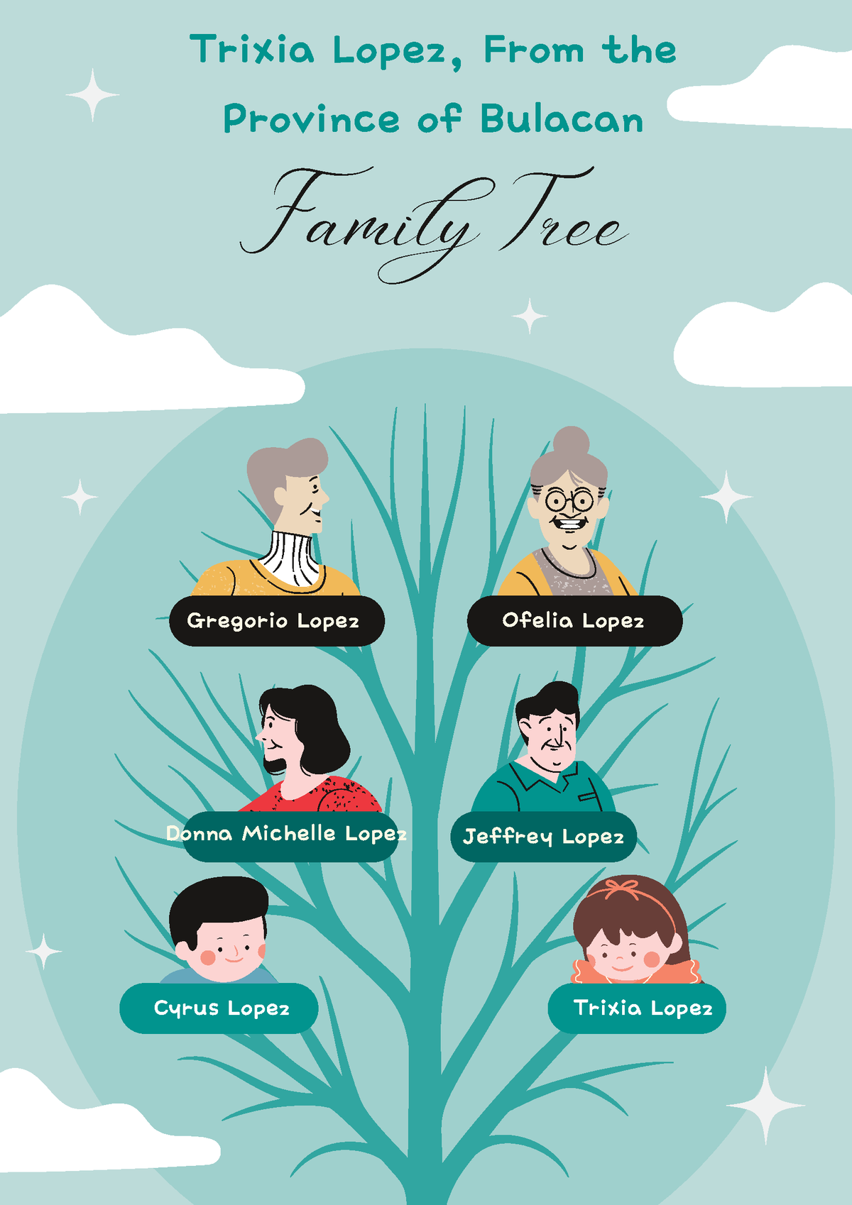 lopez-family-tree-course-cultural-coursework-that-enables-to-know