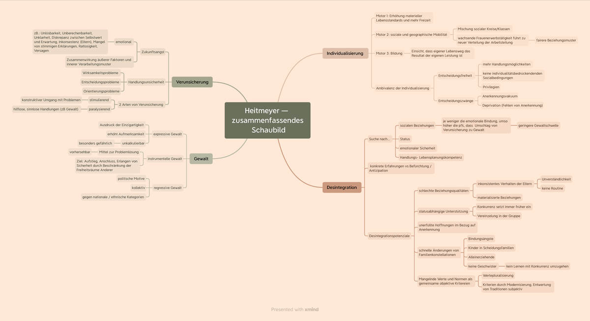 Heitmeyer - zusammenfassendes Schaubild - Heitmeyer — zusammenfassendes ...