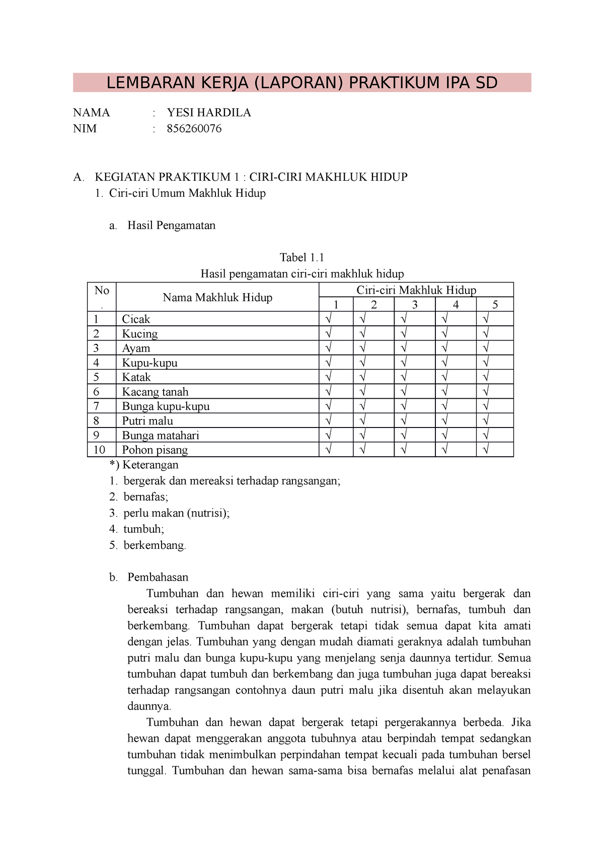 Laporan Praktikum Ipa Ciri Makhluk Hidup Lembaran Kerja Laporan Praktikum Ipa Sd Nama