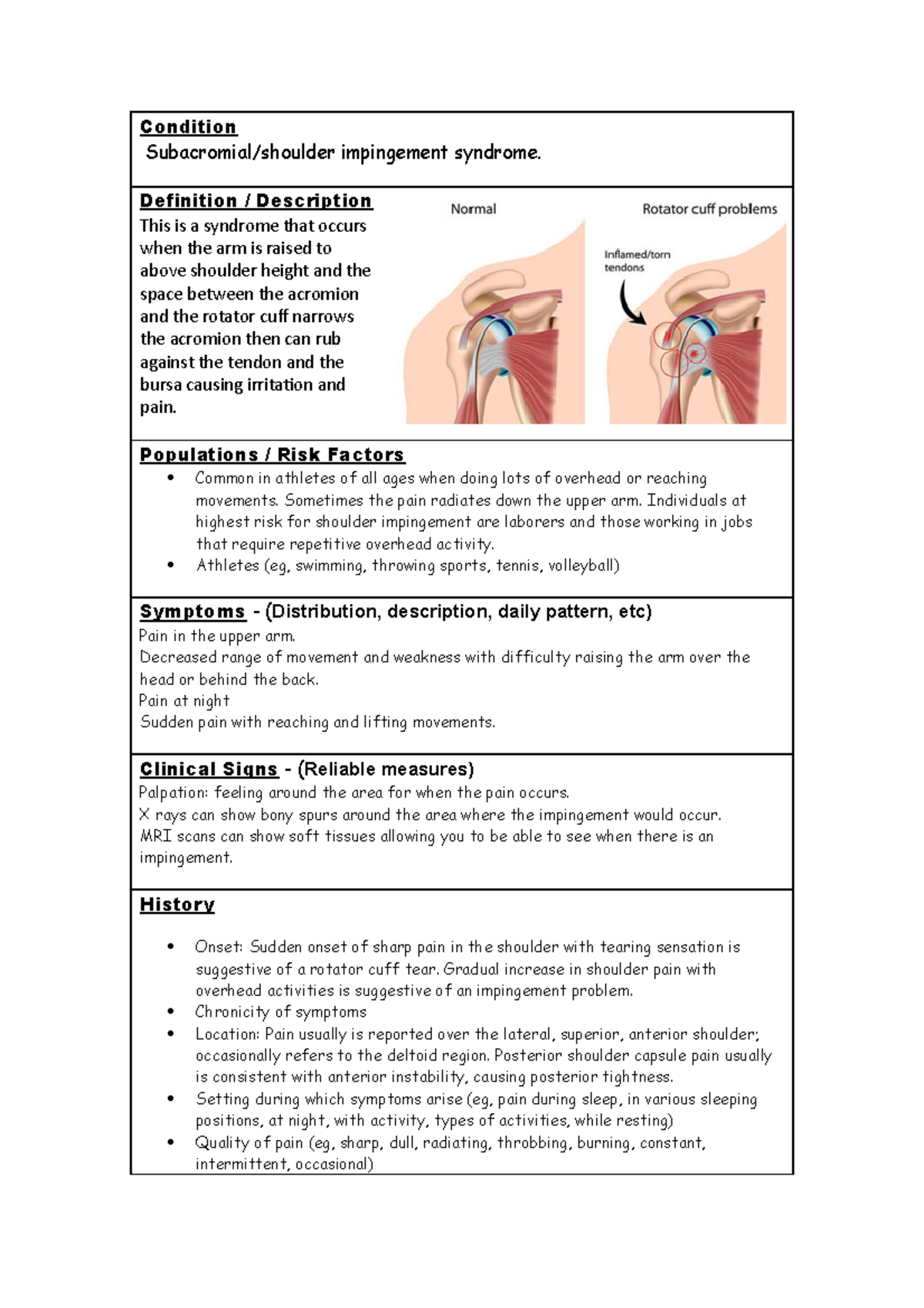 Subacromial Impingement Syndrome Clinical Pattern - Condition ...