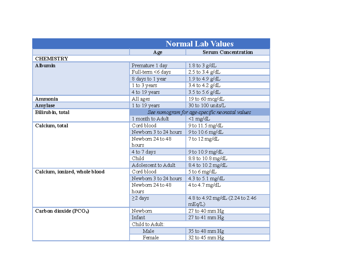Normal lab values children normal lab values age serum concentration