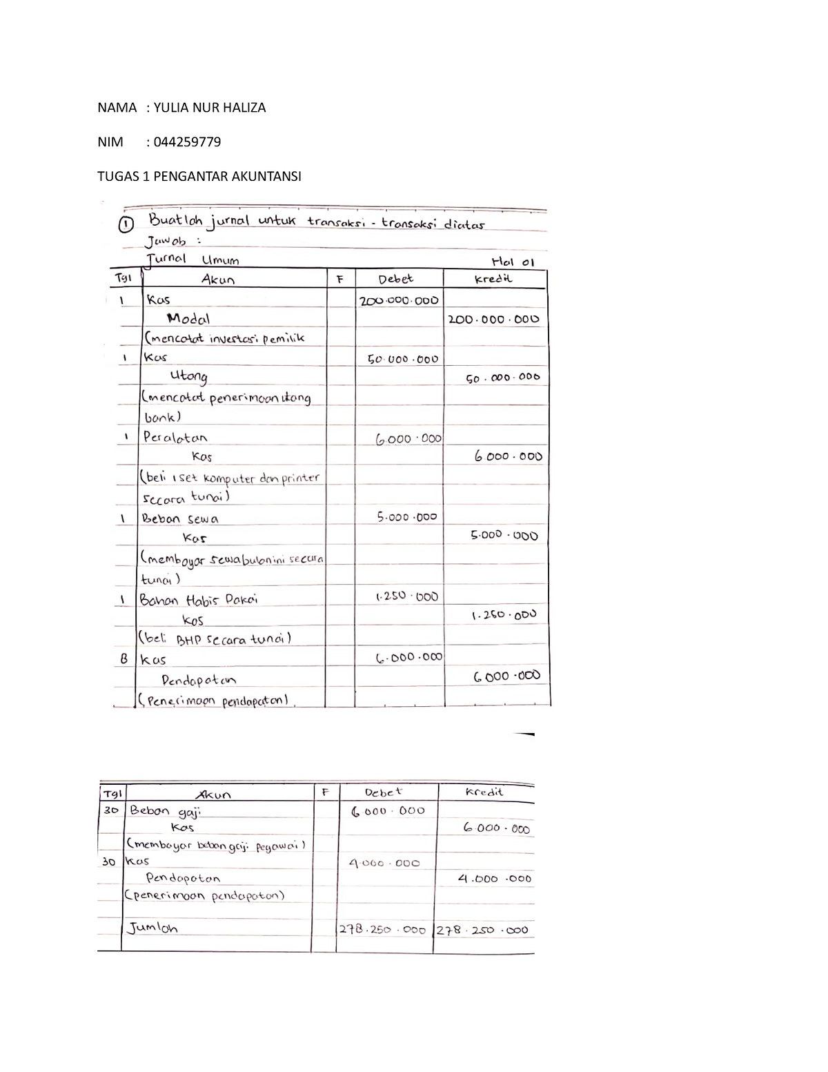 Tugas 1 EKMA4115 - NAMA : YULIA NUR HALIZA NIM : 044259779 TUGAS 1 ...