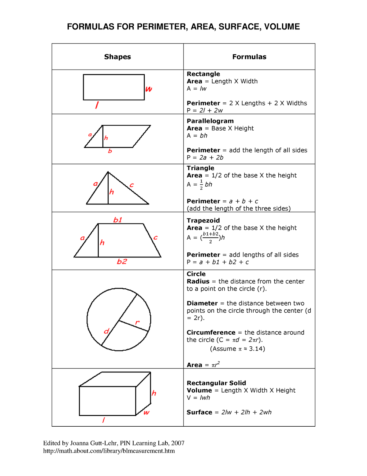 geometry-formulas-2d-3d-perimeter-area-volume-formulas-for-perimeter