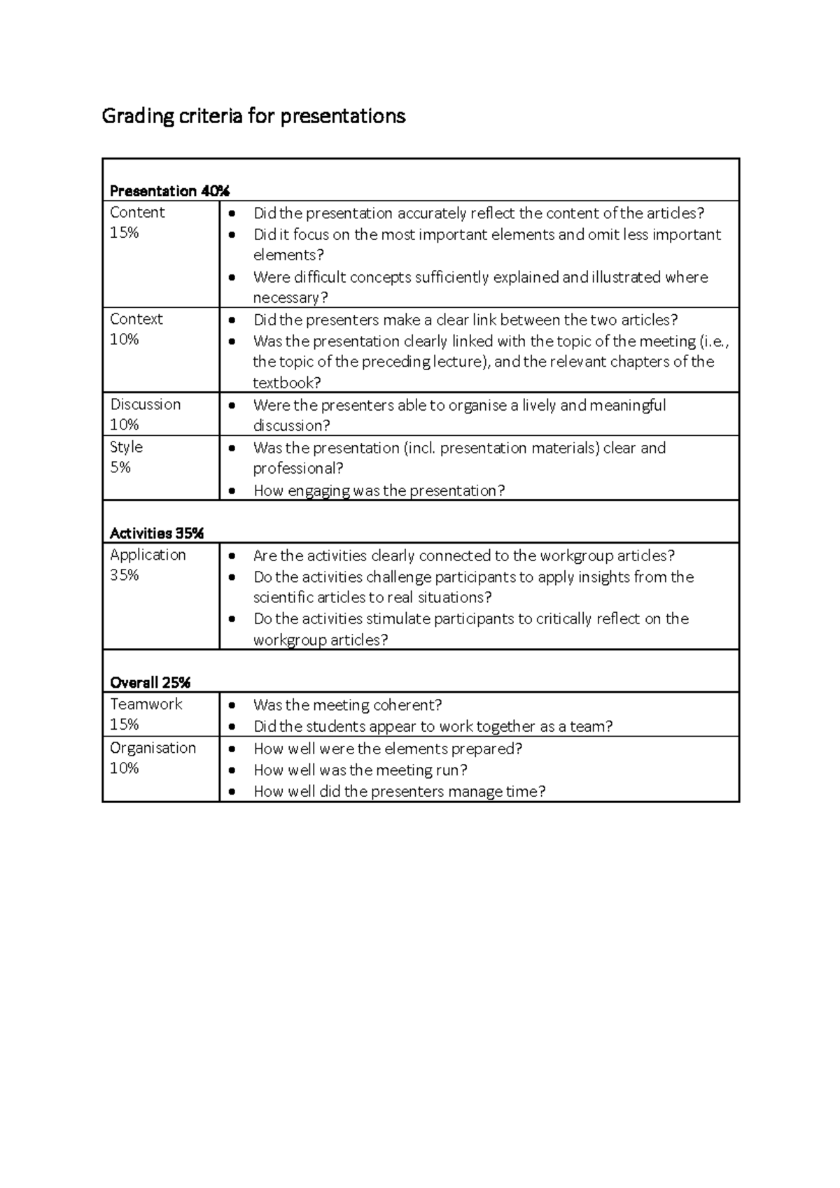 Grading criteria for presentations Grading criteria for presentations