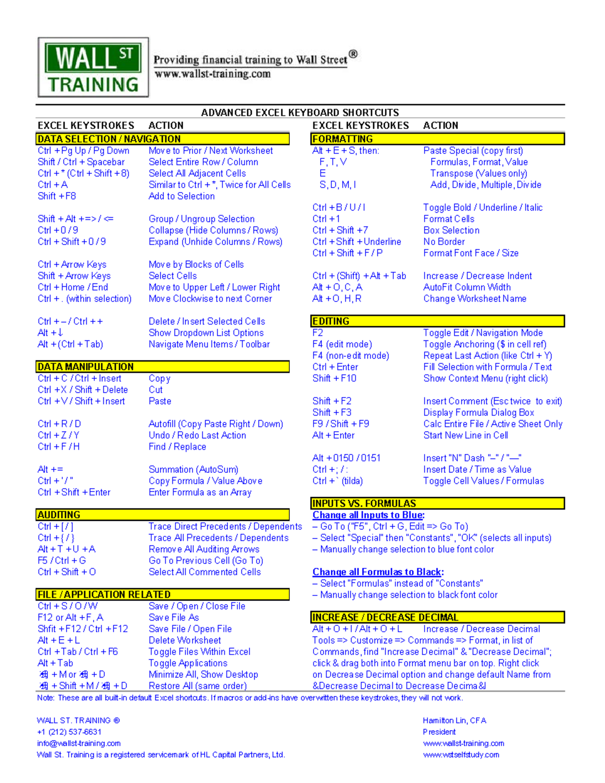 Excel Shortcuts - ADVANCED EXCEL KEYBOARD SHORTCUTS EXCEL KEYSTROKES ...