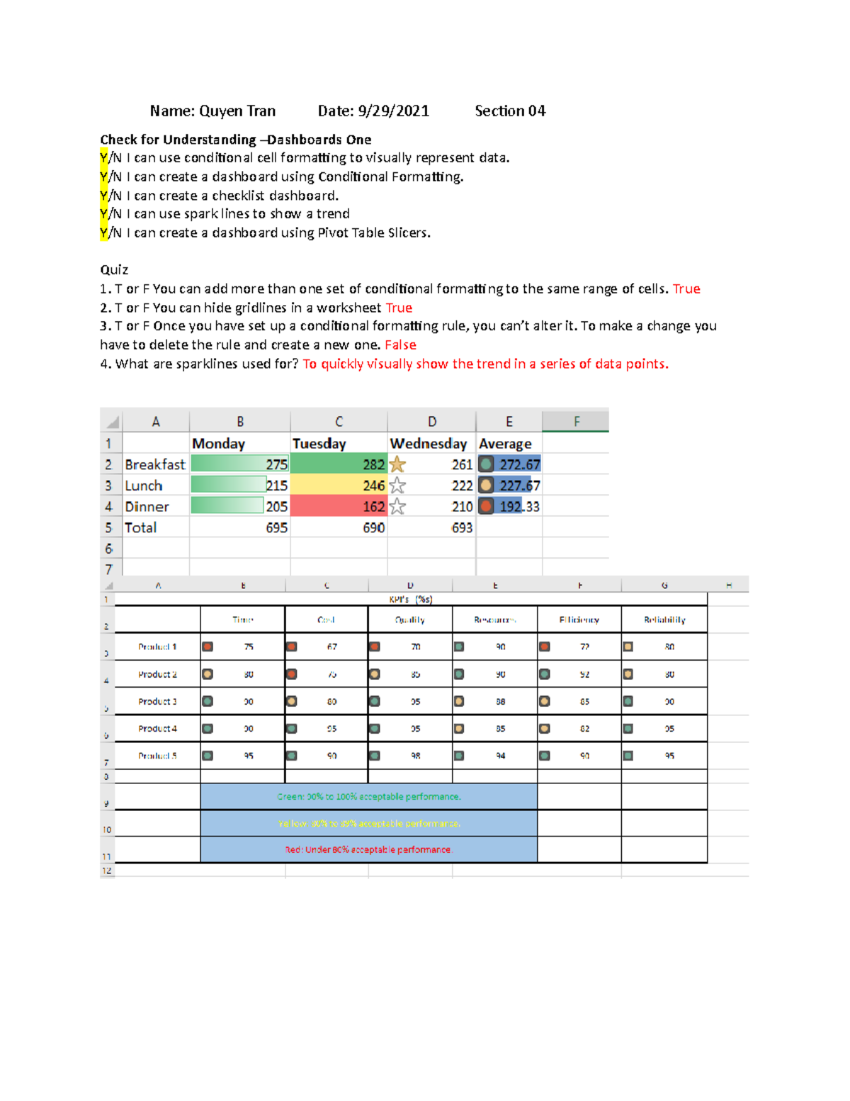 Dashboards 1CFU - Name: Quyen Tran Date: 9/29/2021 Section 04 Check For ...