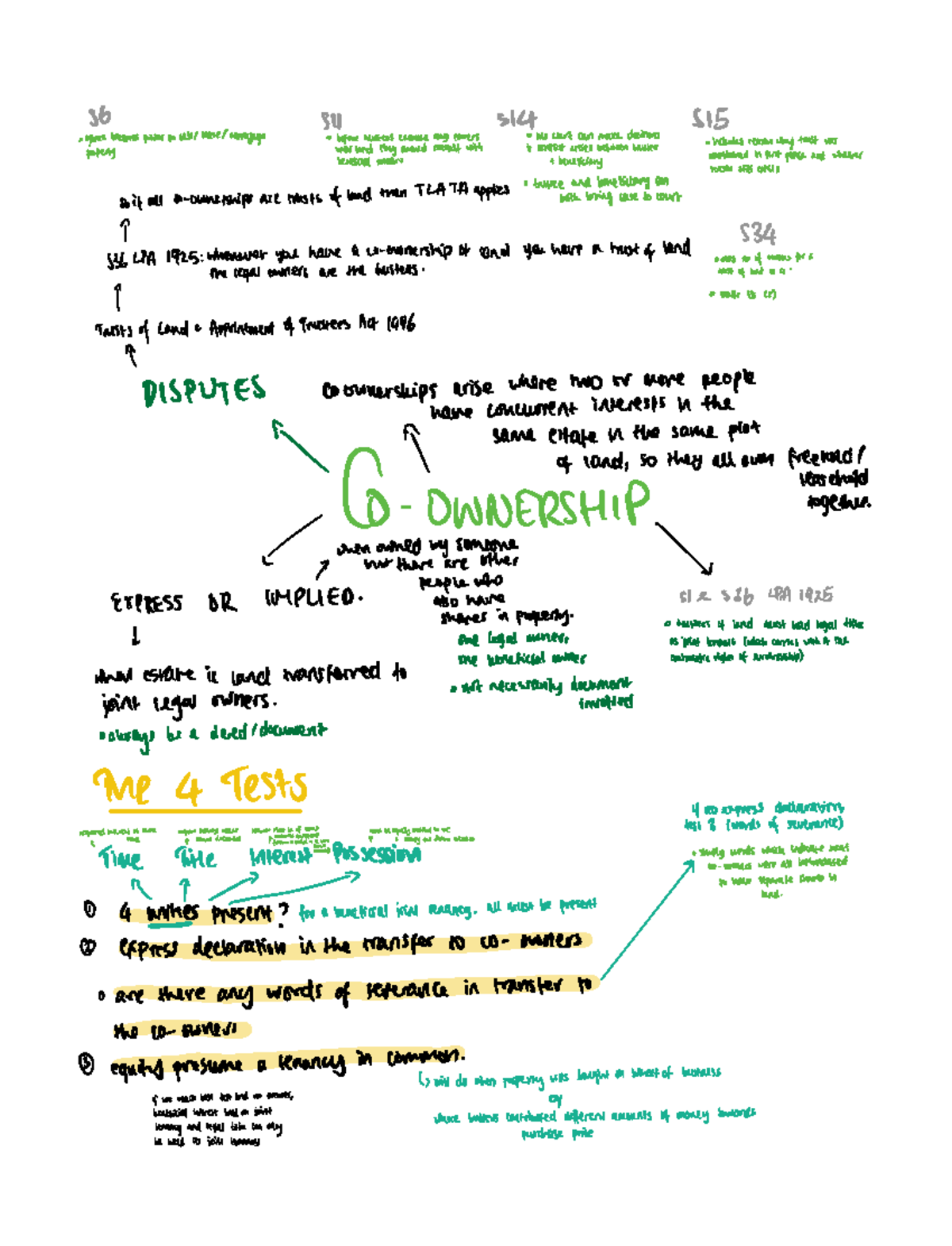 Co-ownership - Co-ownership in land, the four unities - 56 511 514 ...