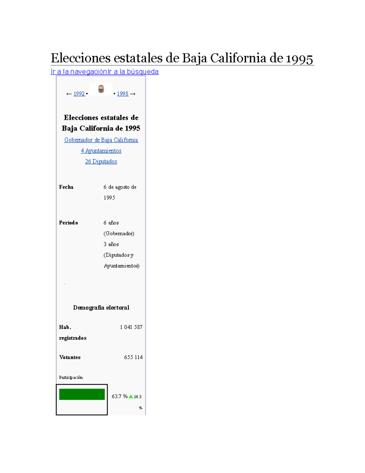 Elecciones estatales de Baja California de 1995 registrados 1 041 587