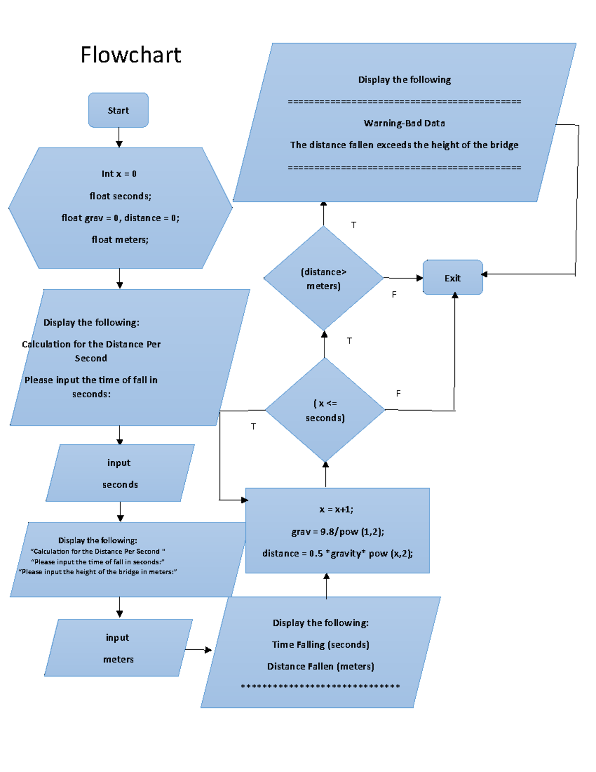 Onting LAB 3- PAGE 69 - T T D Flowchart **Display the following Warning ...