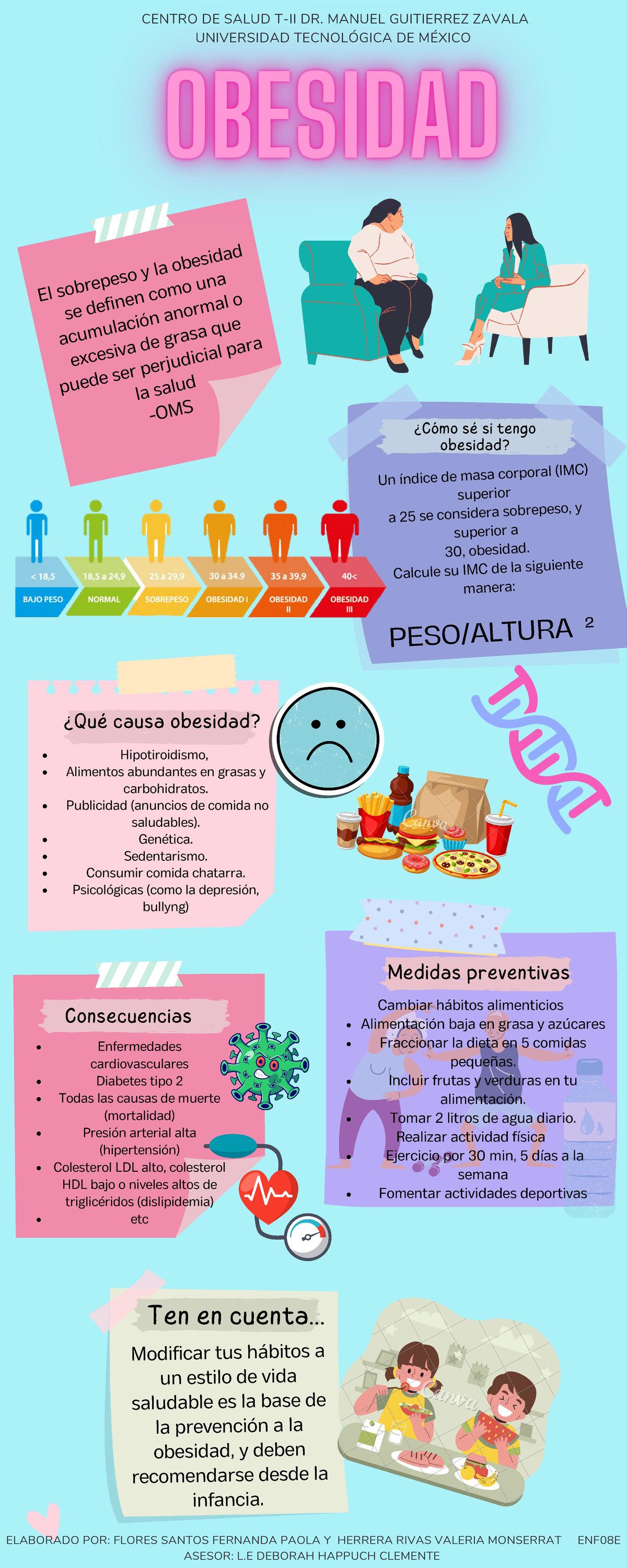 Infografía De Obesidad - El Sobrepeso Y La Obesidad Se Definen Como Una ...