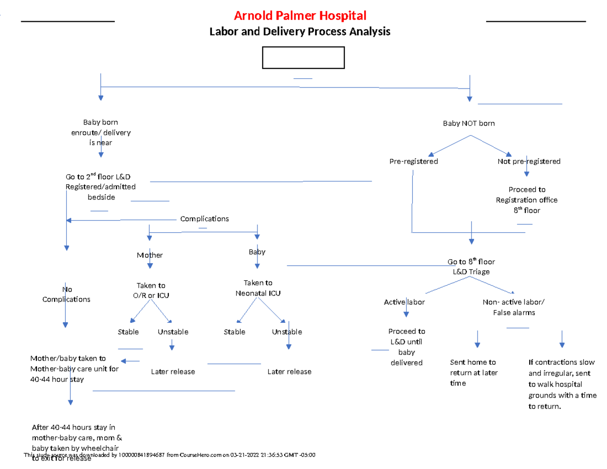 docx-materials-labor-and-delivery-check-in-baby-born-enroute