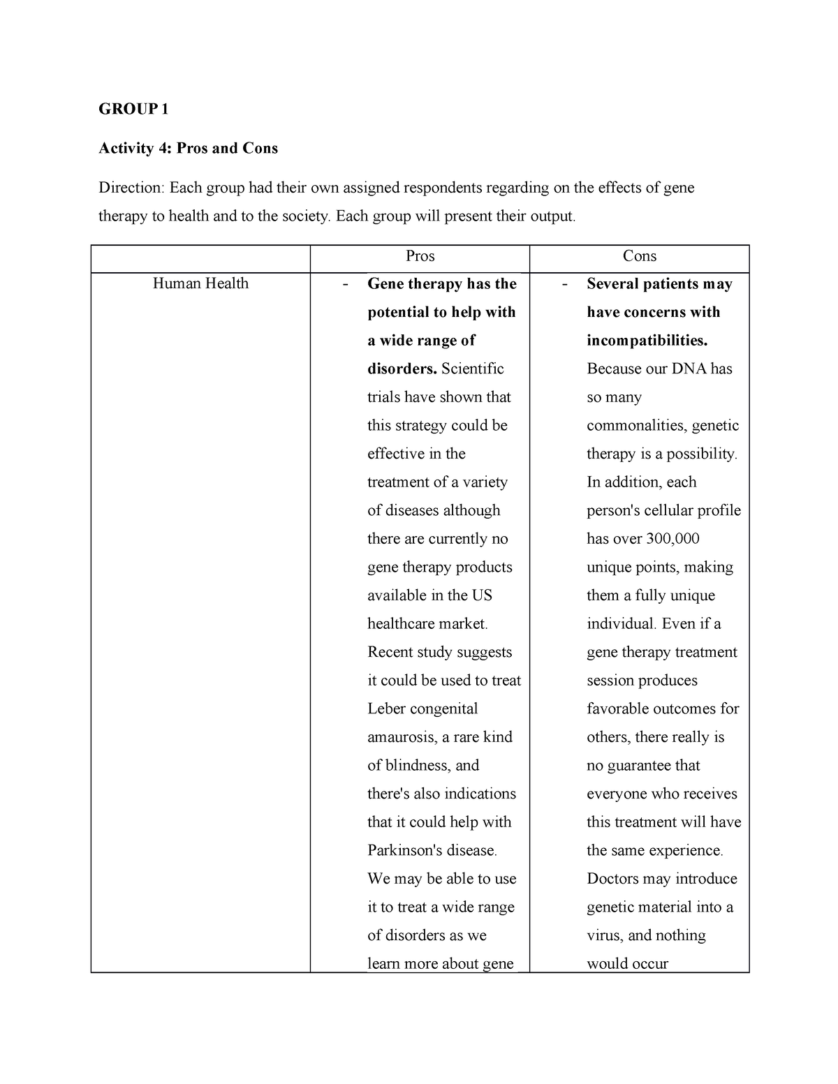 pros and cons of group assignments