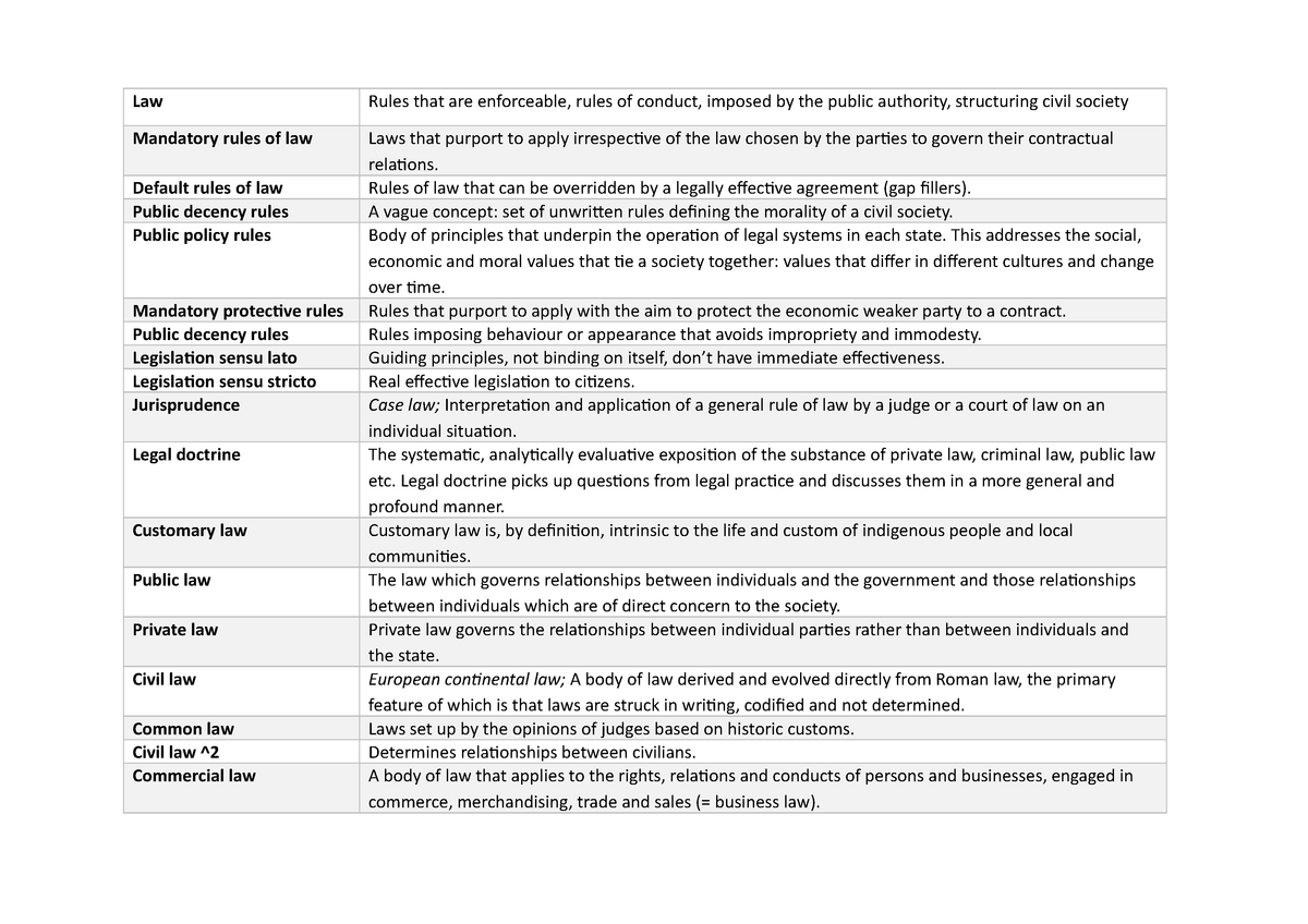 summary-word-list-with-definitions-law-rules-that-are-enforceable