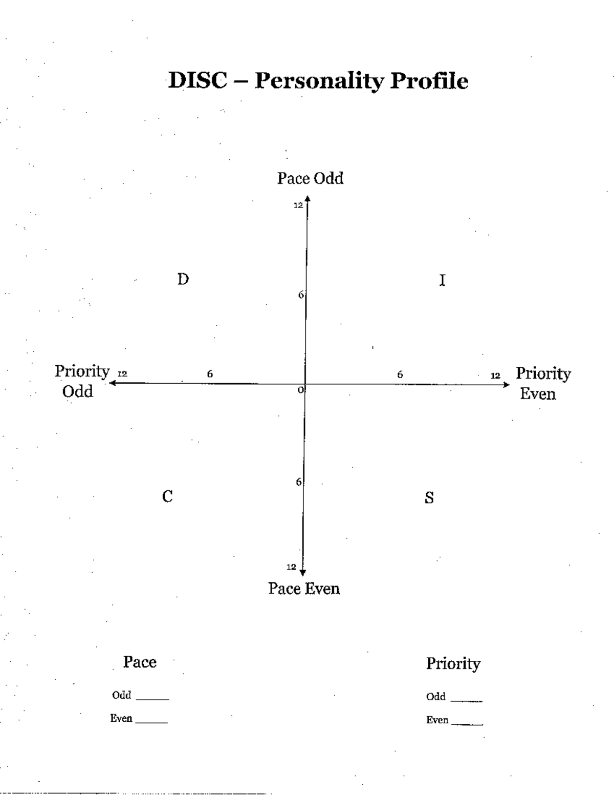 DISCPersonality Profile LEI1260 Studocu