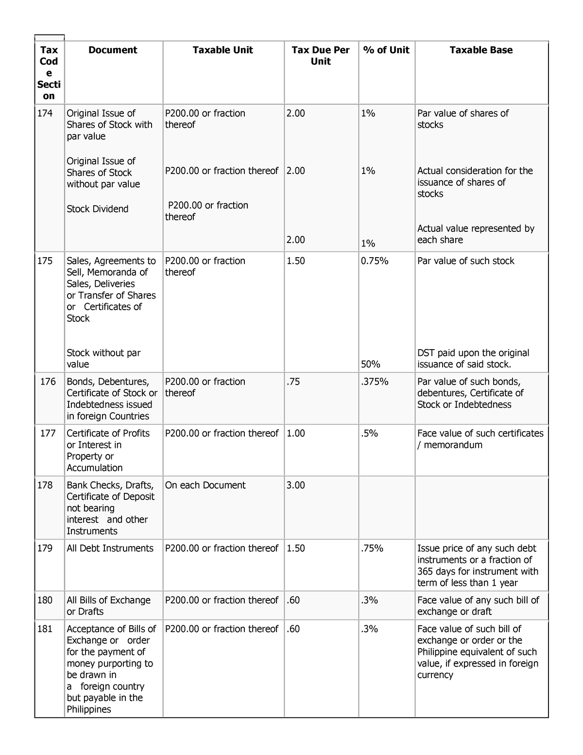 dst-tax-rates-documentary-stamp-tax-rates-table-tax-cod-e-secti-on