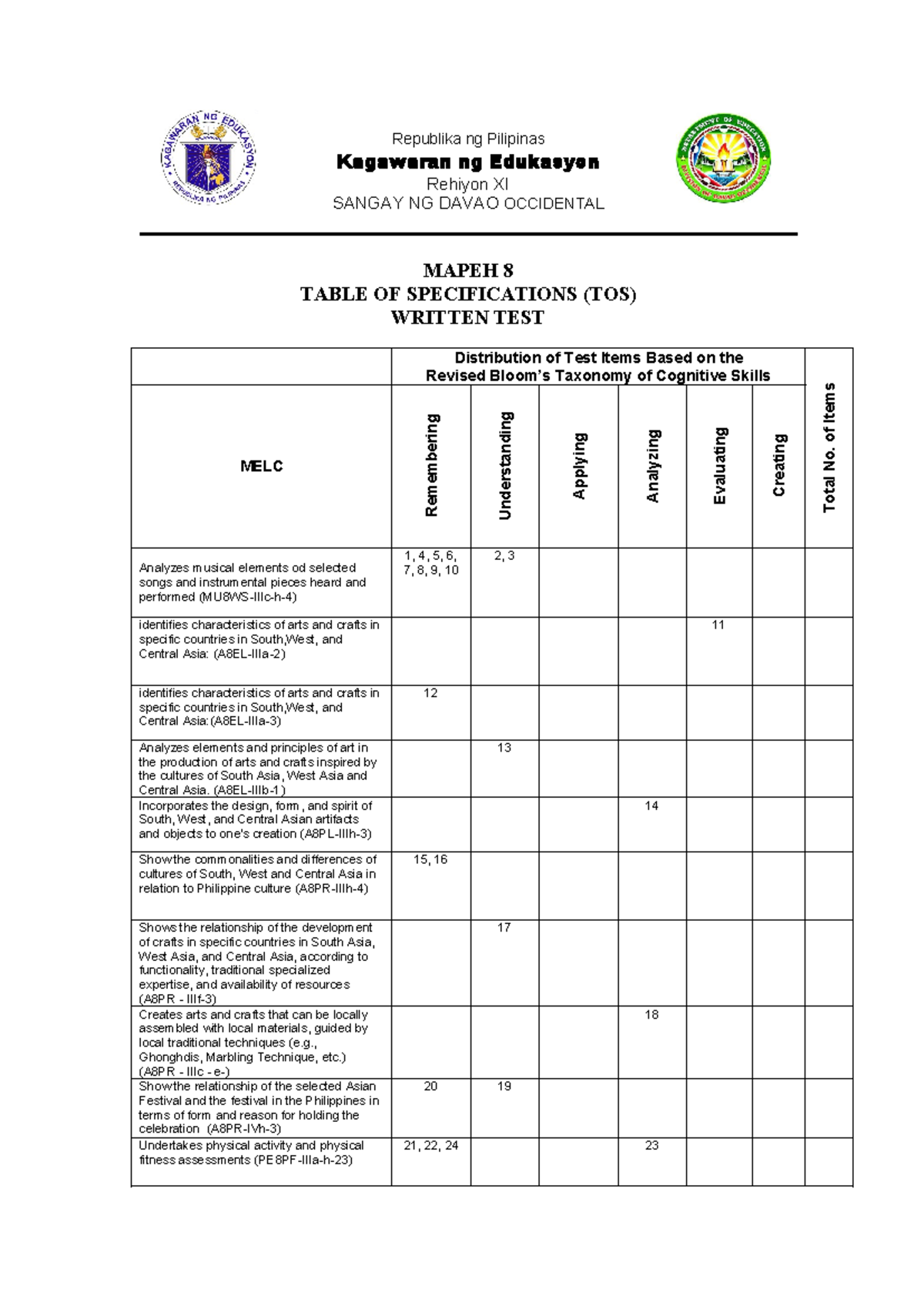 Mapeh G8 Q3 TQi - Summary Principios de medicina interna, 19 ed ...