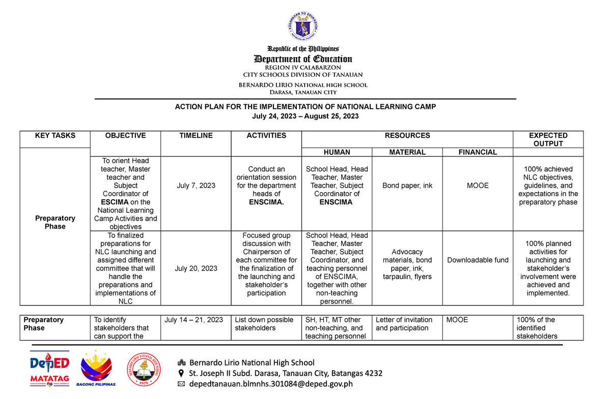 ActionPlanNLC action plan for national learning camp ACTION PLAN