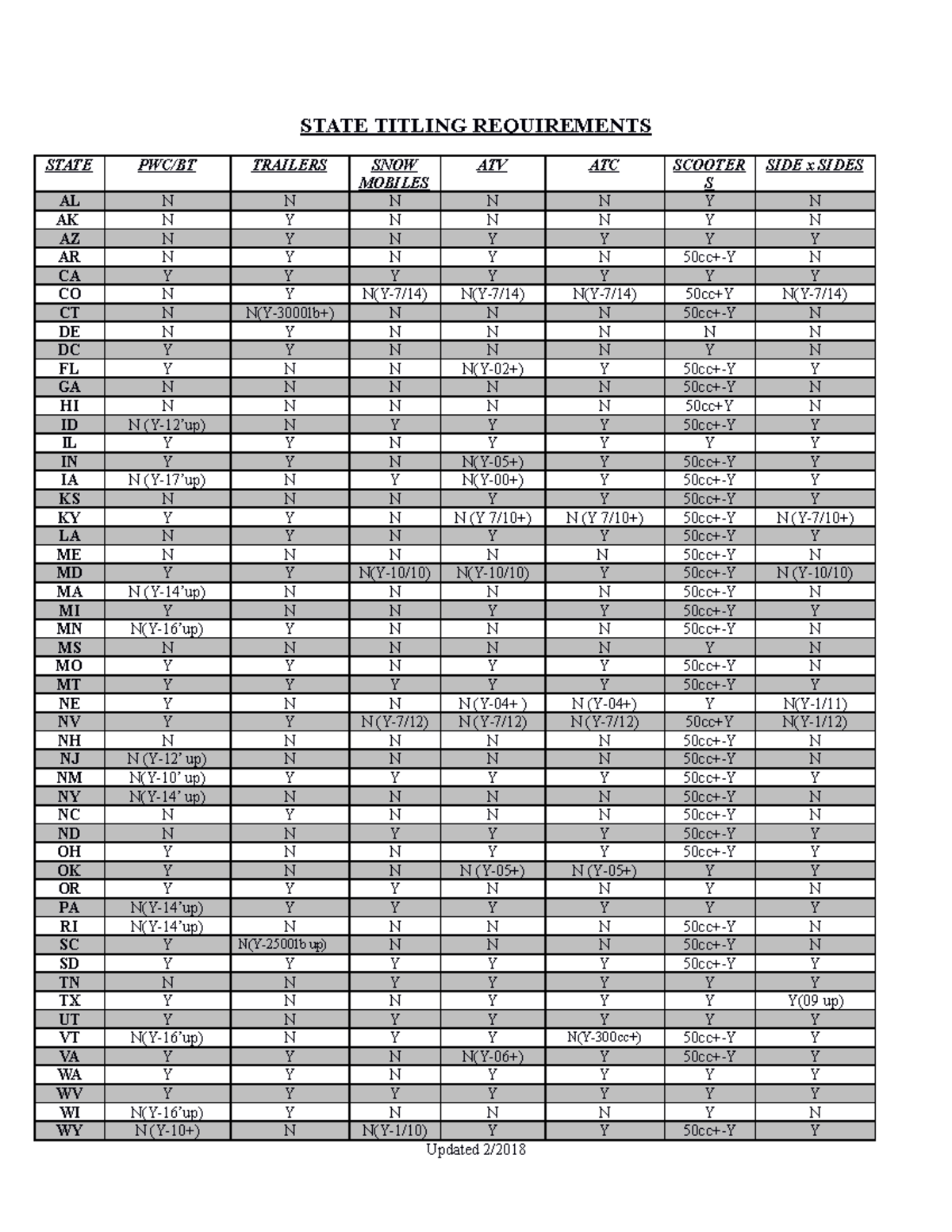 State Titling Requirements 2017 STATE TITLING REQUIREMENTS STATE PWC   Thumb 1200 1553 