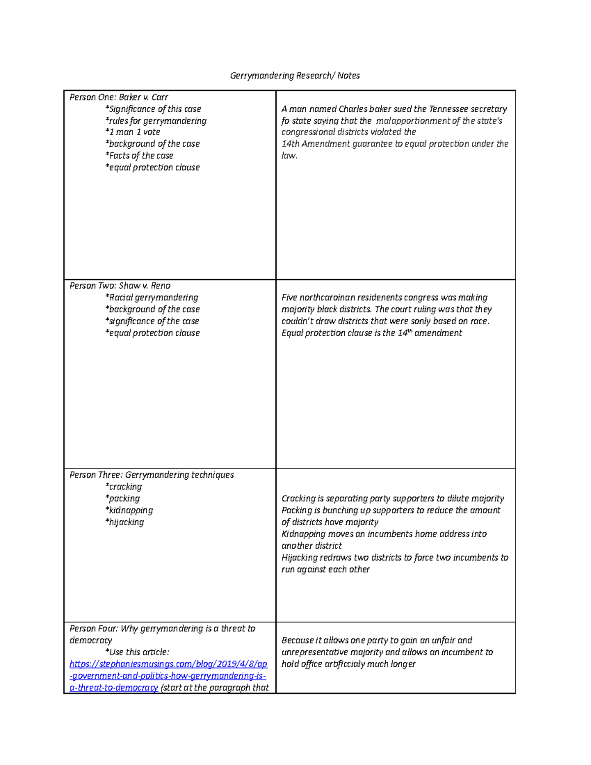 Gerrymandering Activity 1 - Gerrymandering Research/ Notes Person One ...