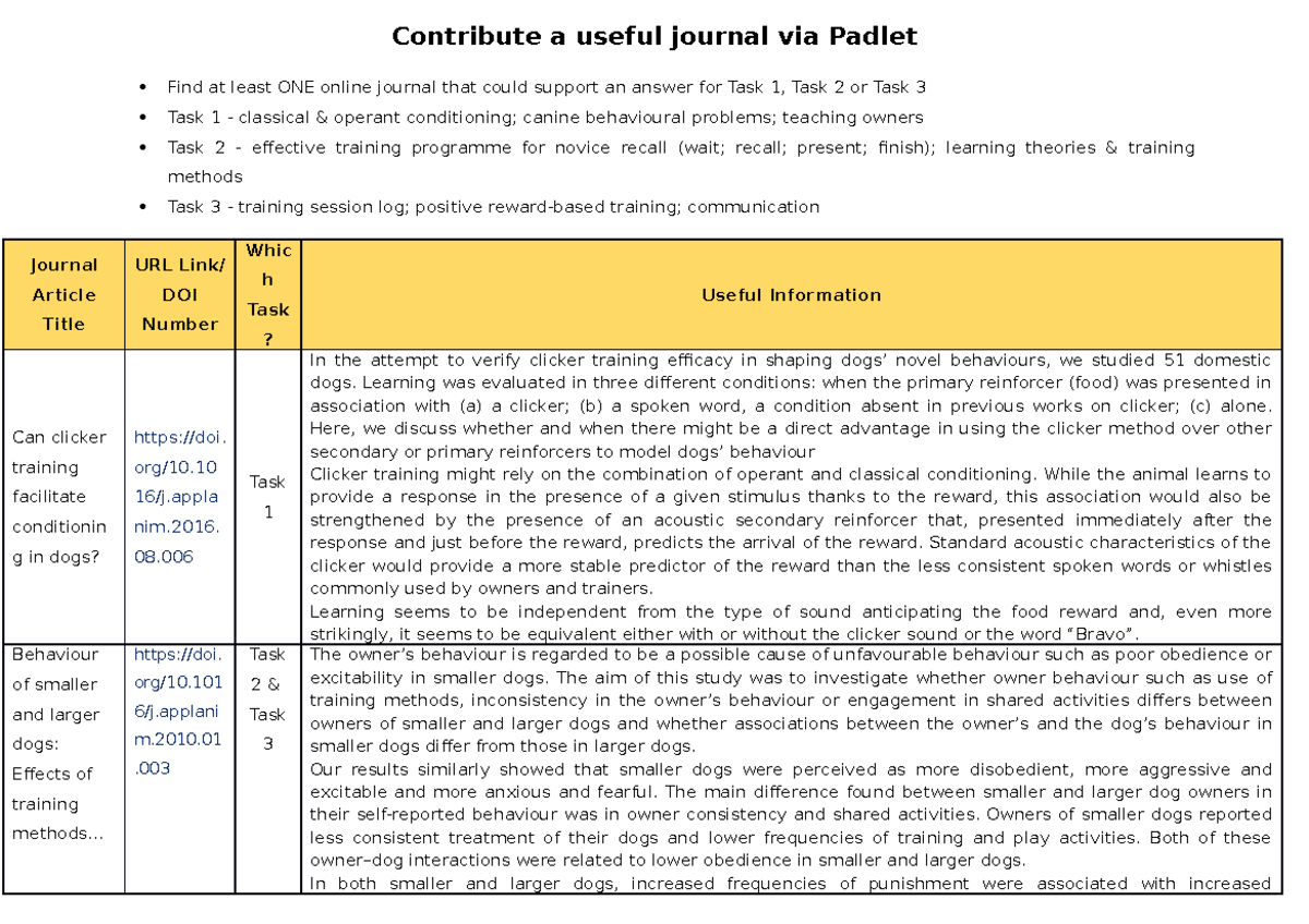 Journals to Help Assignment - Contribute a useful journal via Padlet ...
