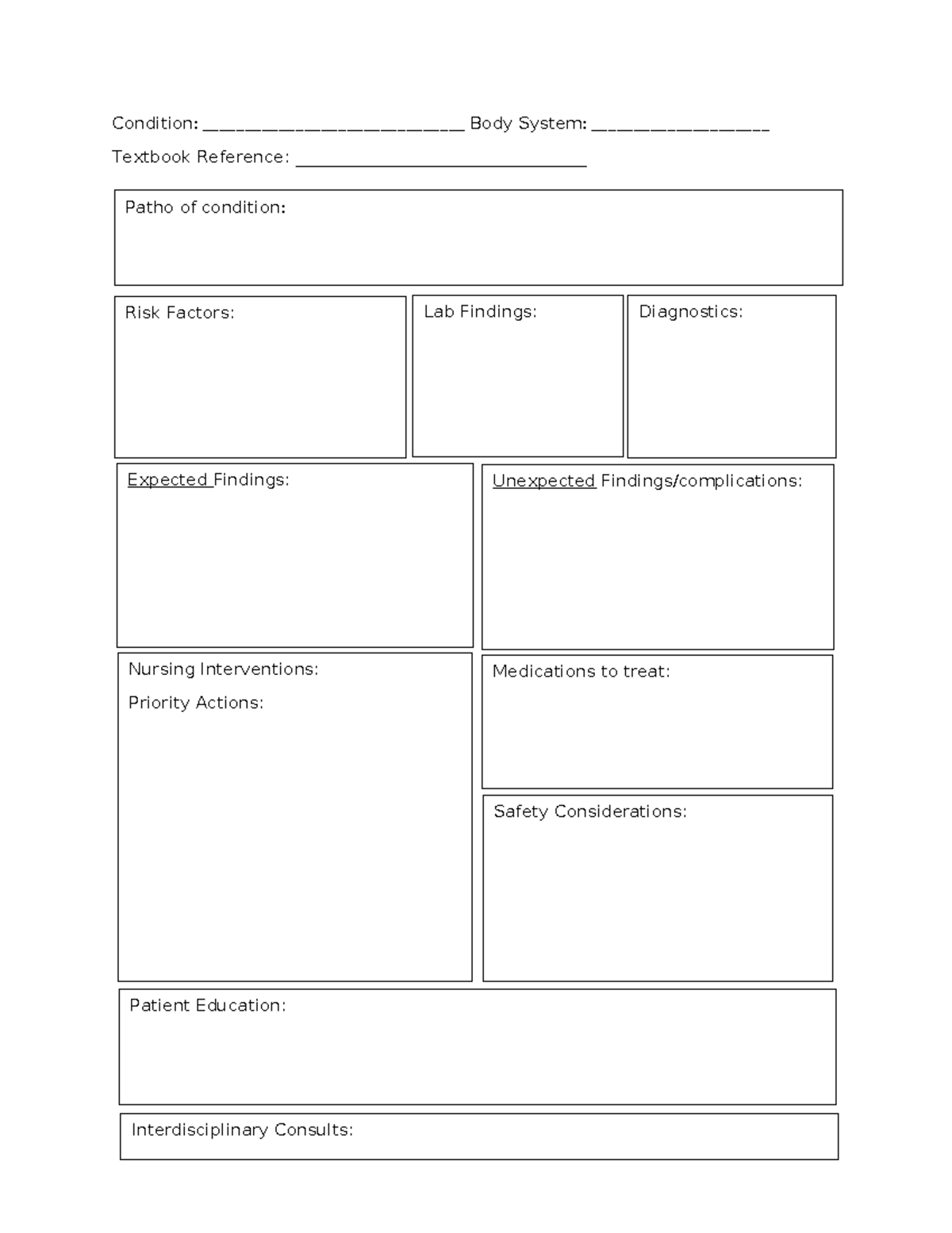 Disease Condition Template copy - Nur 265 - Condition ...