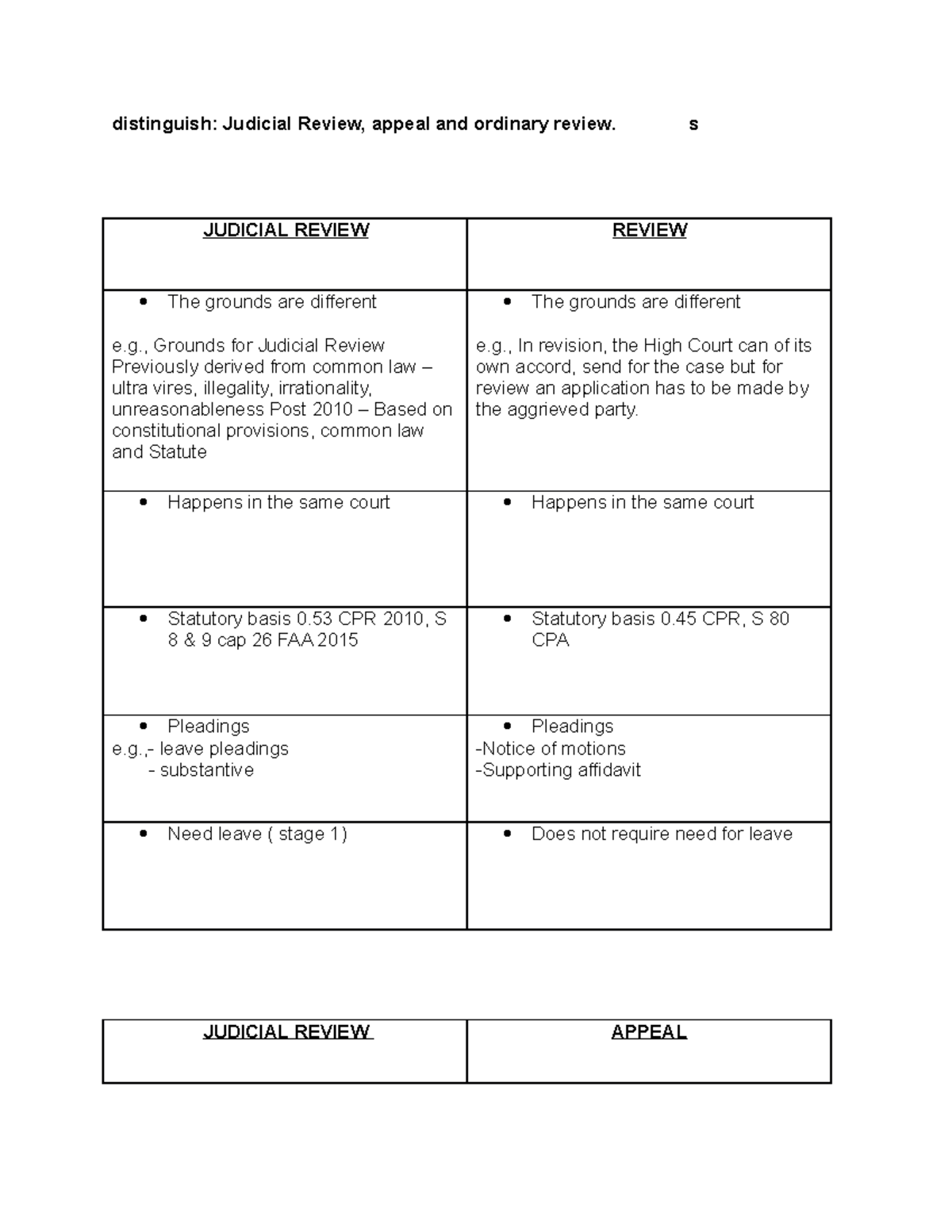 Distinguish Judicial Review appeal and ordinary review s JUDICIAL