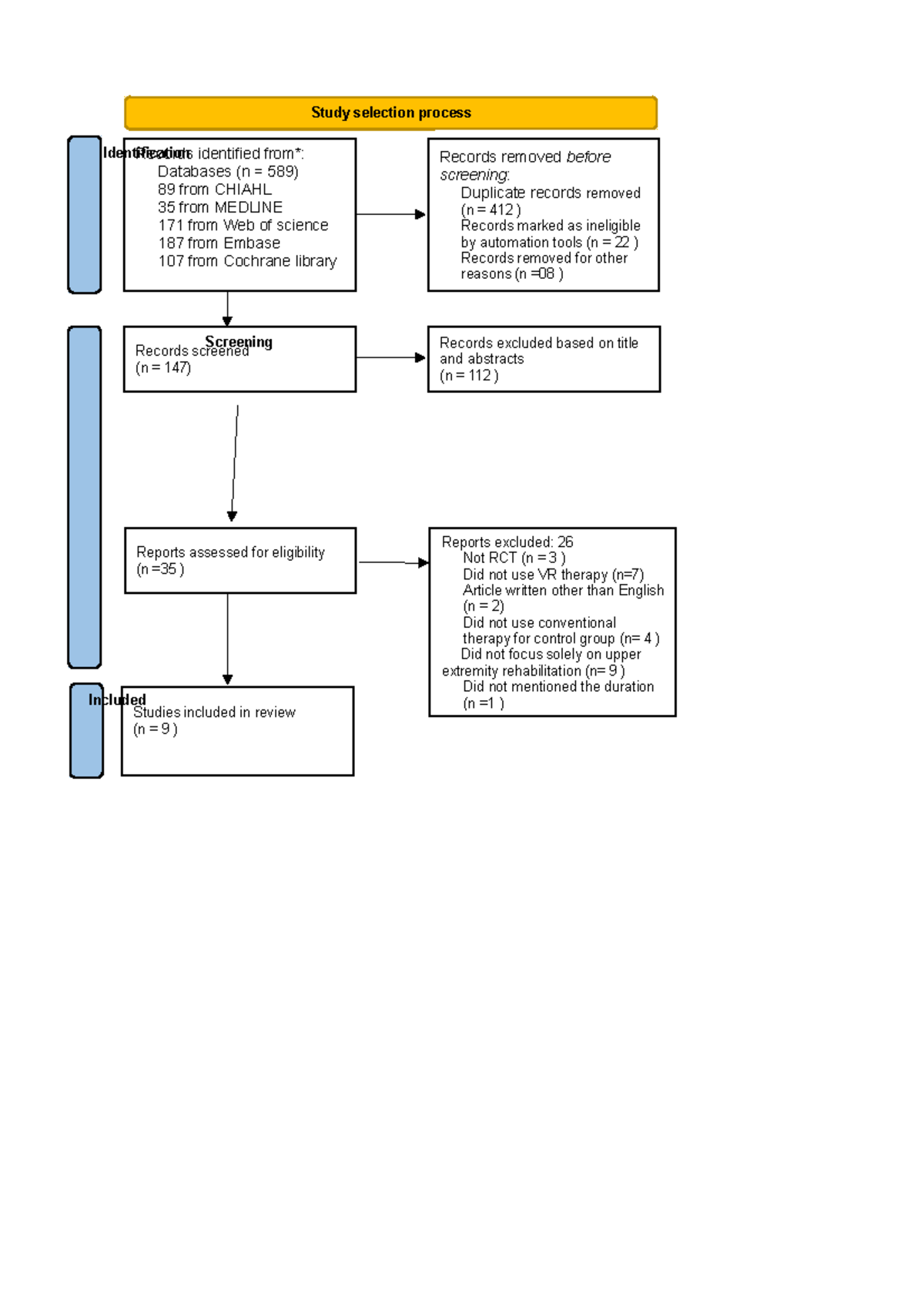 Prisma 2020 flow diagram new SRs v1 - Study selection process Records ...