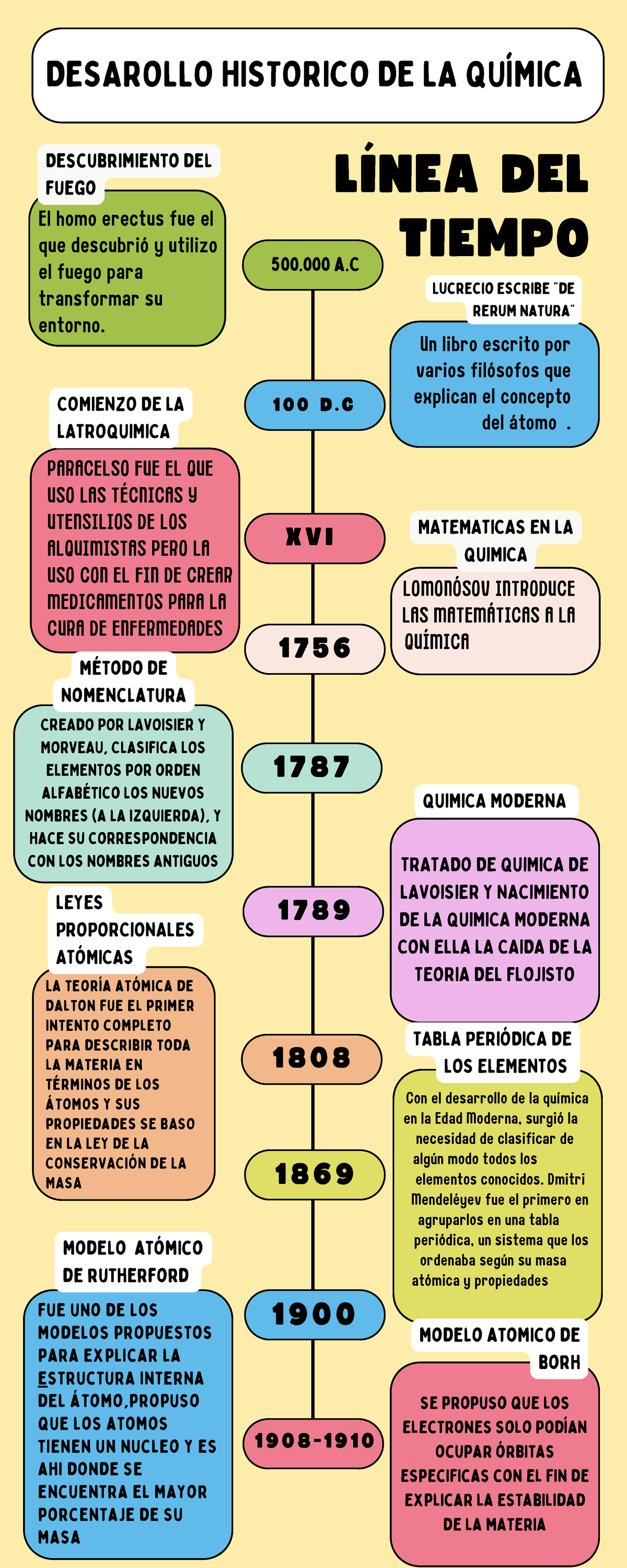 Linea Del Tiempo De La Historia Del Calculo Diferenci 0482