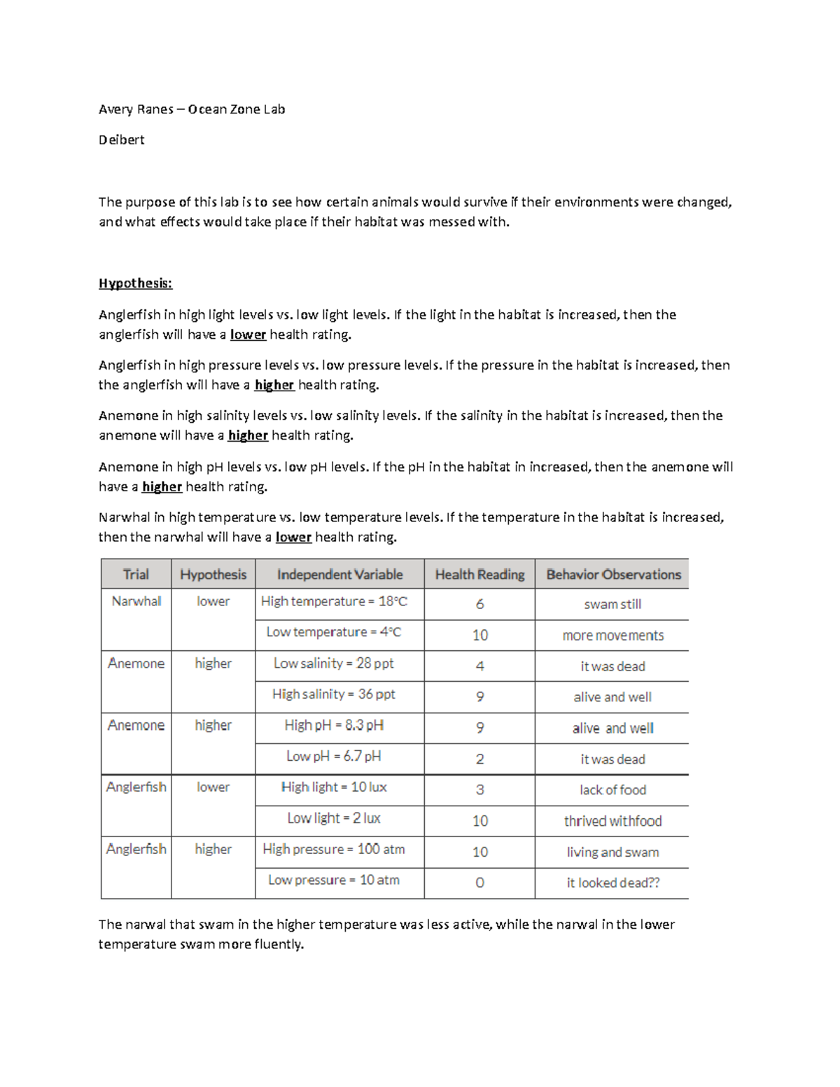 Ocean Zone Lab submission 2 Avery Ranes Ocean Zone Lab Deibert The