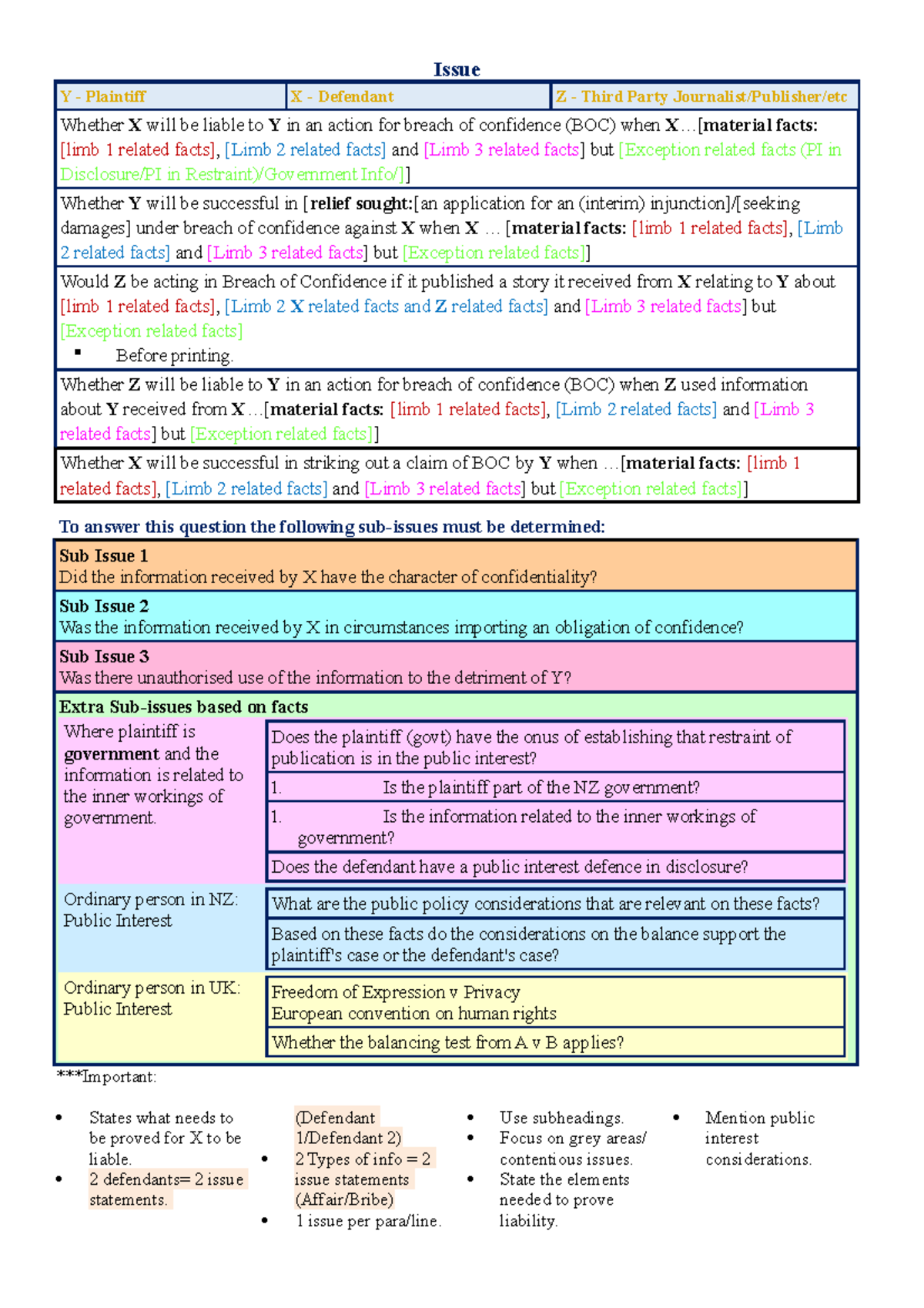 122 BOC ILAC Cheat Sheet - Issue Y - Plaintiff X - Defendant Z - Third ...